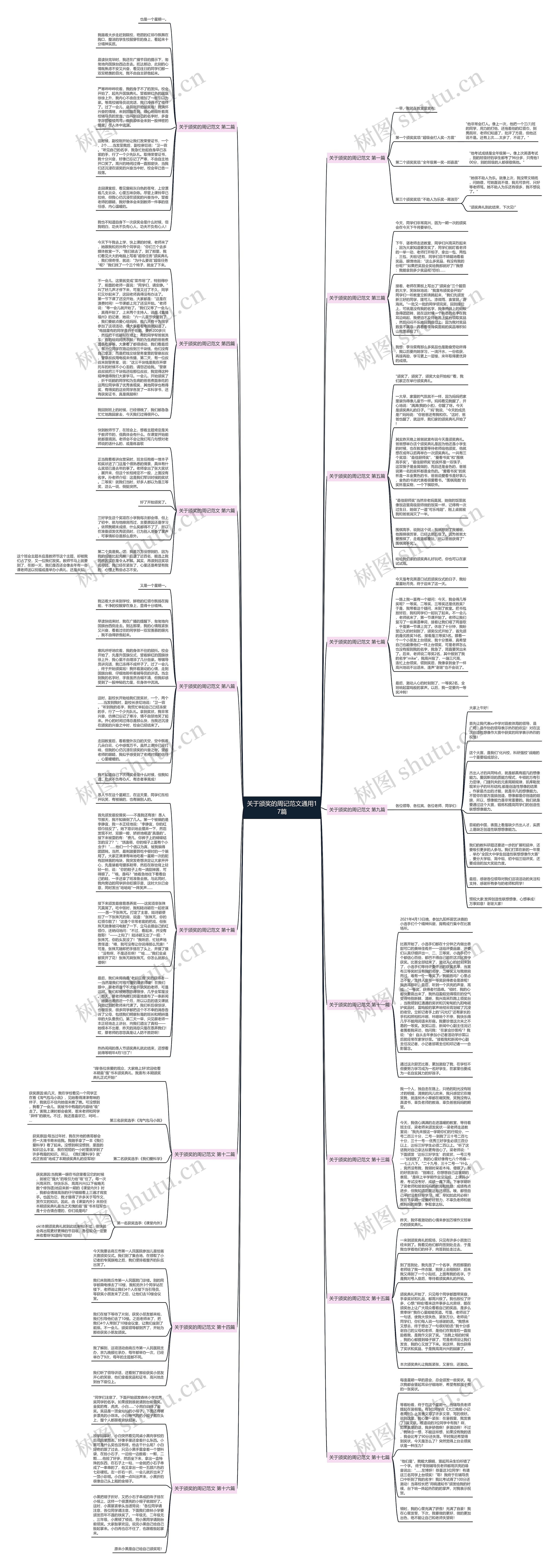 关于颁奖的周记范文通用17篇思维导图