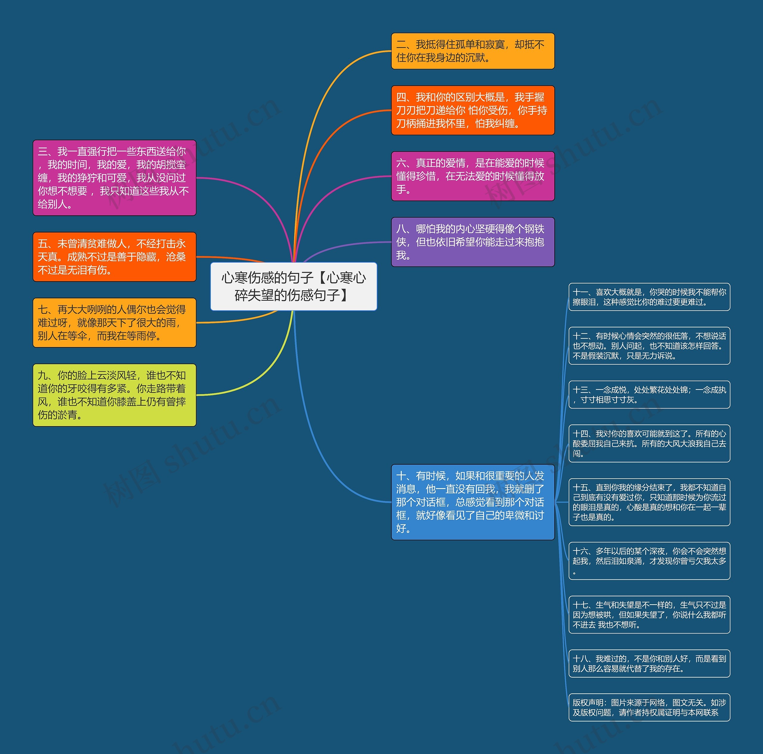 心寒伤感的句子【心寒心碎失望的伤感句子】思维导图