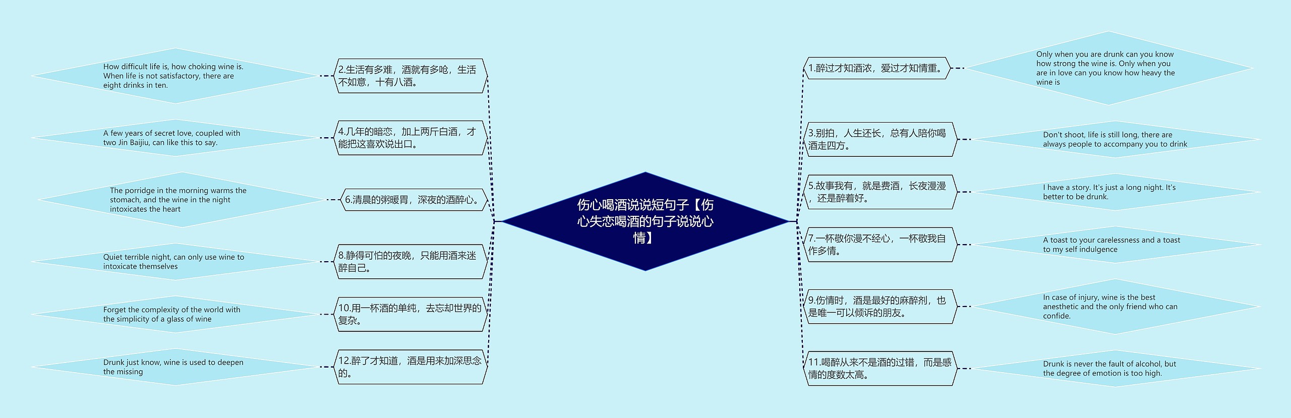 伤心喝酒说说短句子【伤心失恋喝酒的句子说说心情】