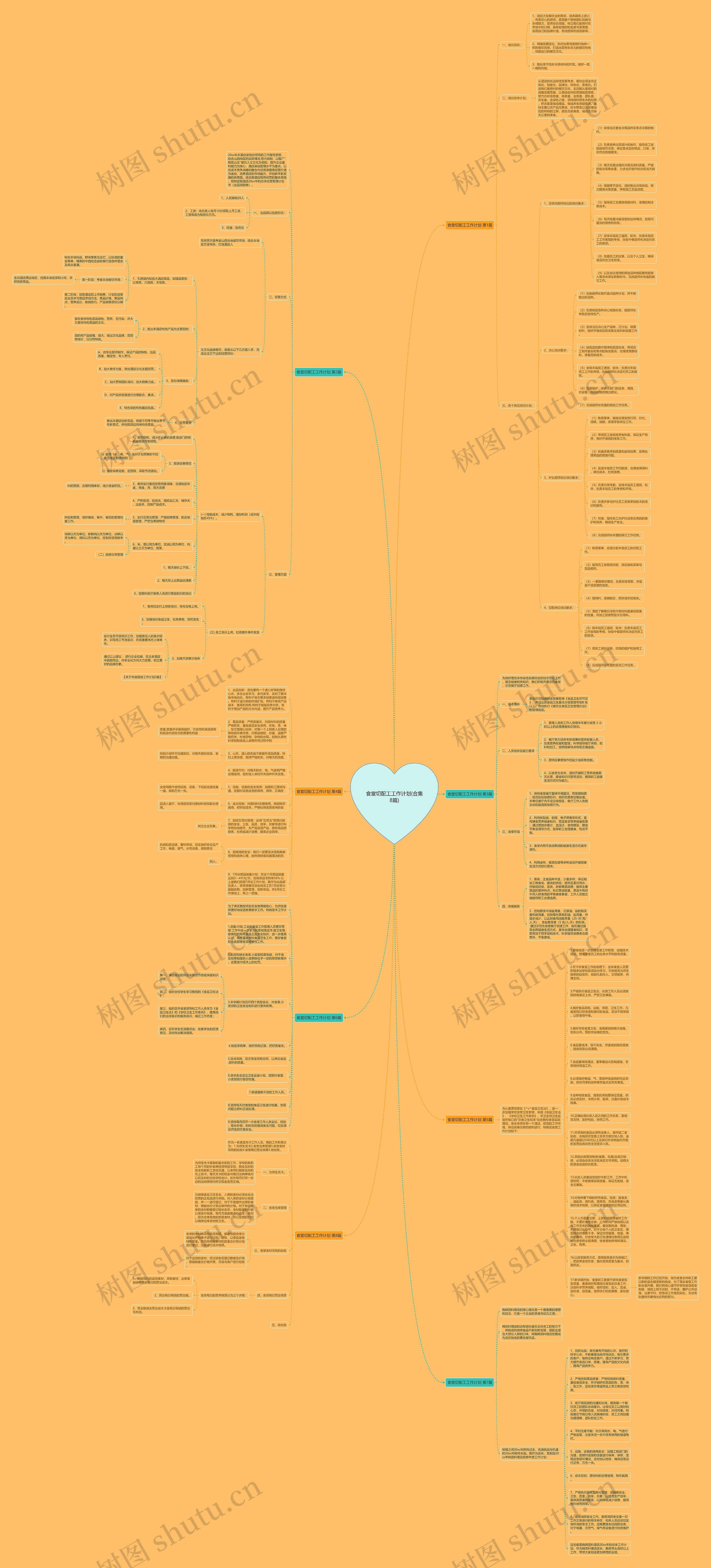 食堂切配工工作计划(合集8篇)思维导图