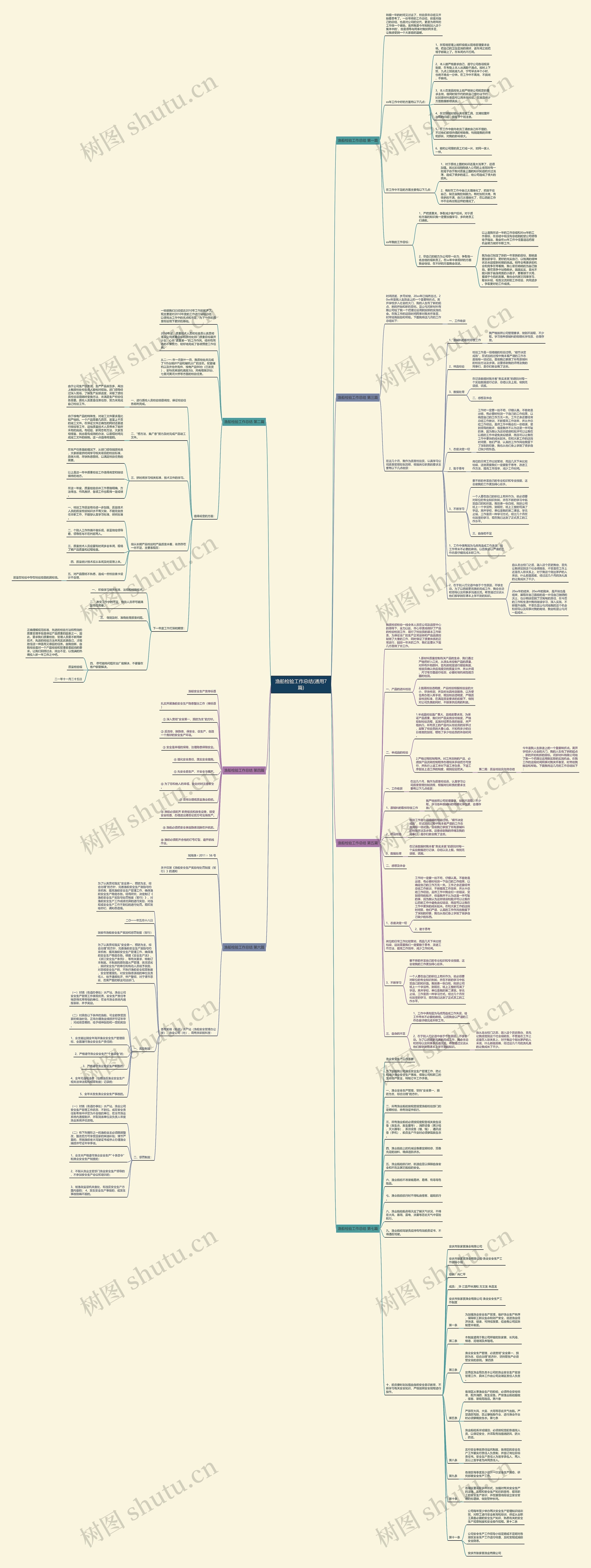 渔船检验工作总结(通用7篇)思维导图