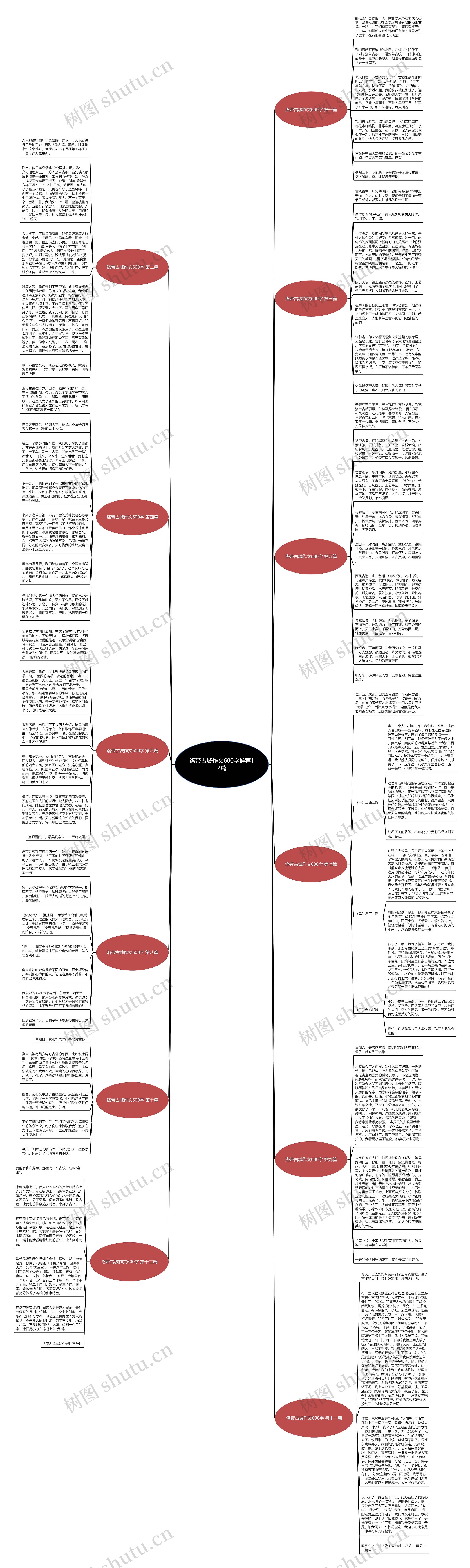 洛带古城作文600字推荐12篇思维导图