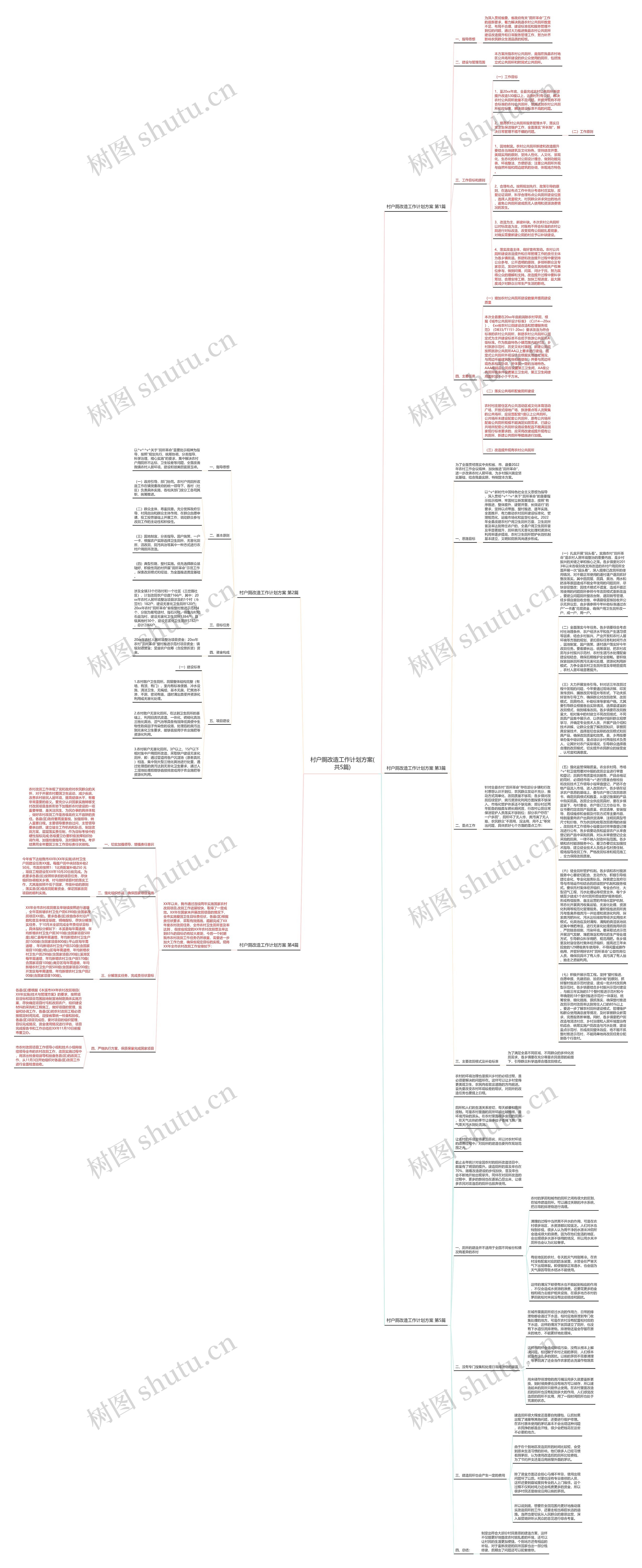 村户厕改造工作计划方案(共5篇)思维导图