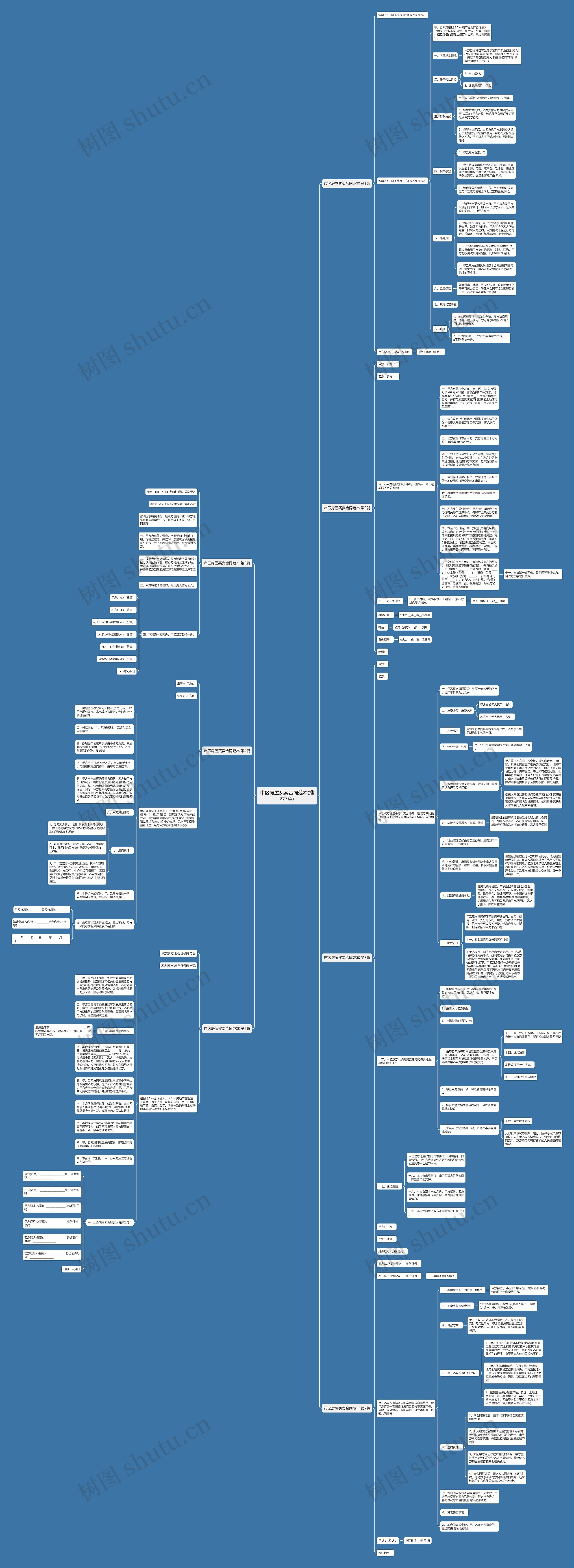 市区房屋买卖合同范本(推荐7篇)思维导图