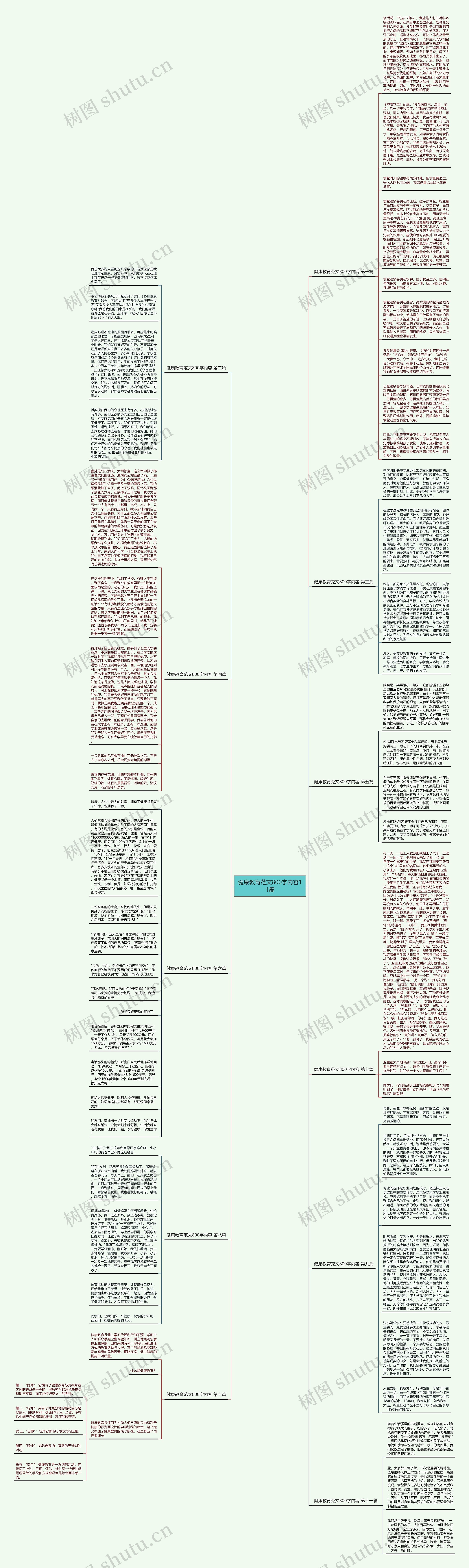 健康教育范文800字内容11篇思维导图