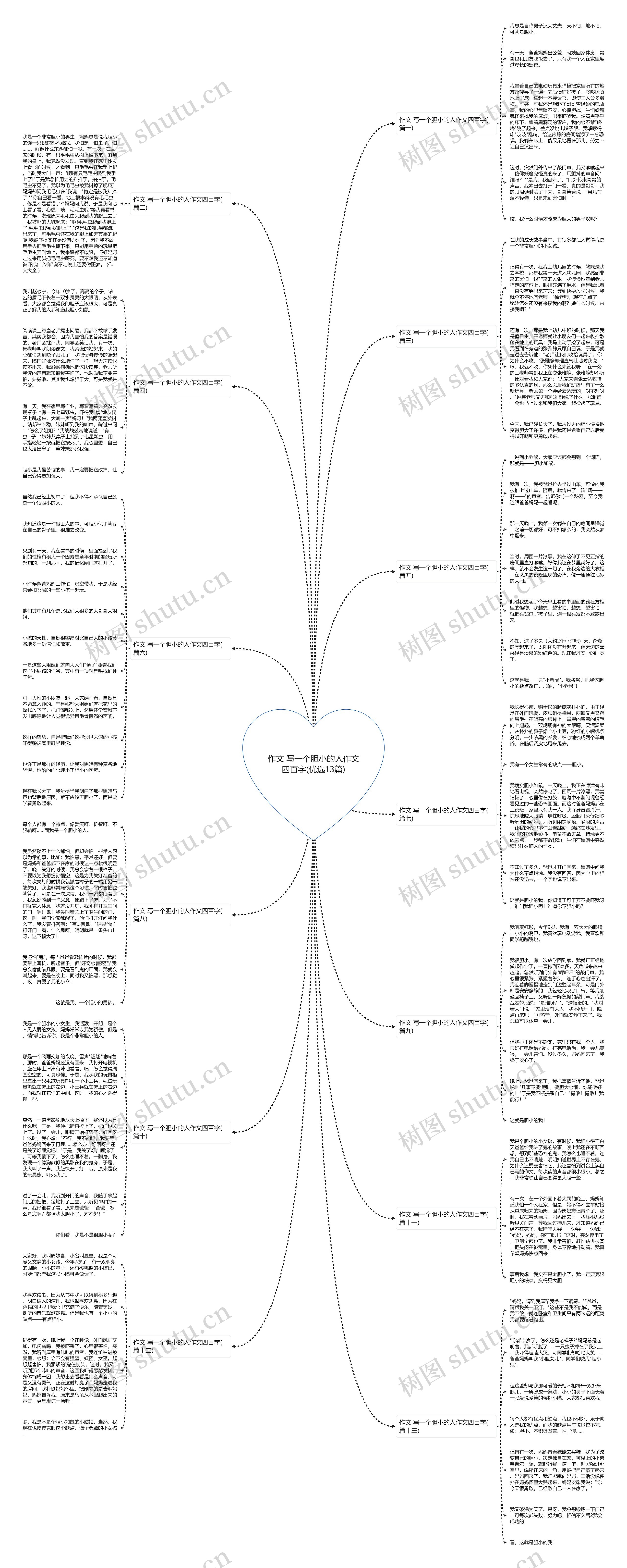 作文 写一个胆小的人作文四百字(优选13篇)思维导图
