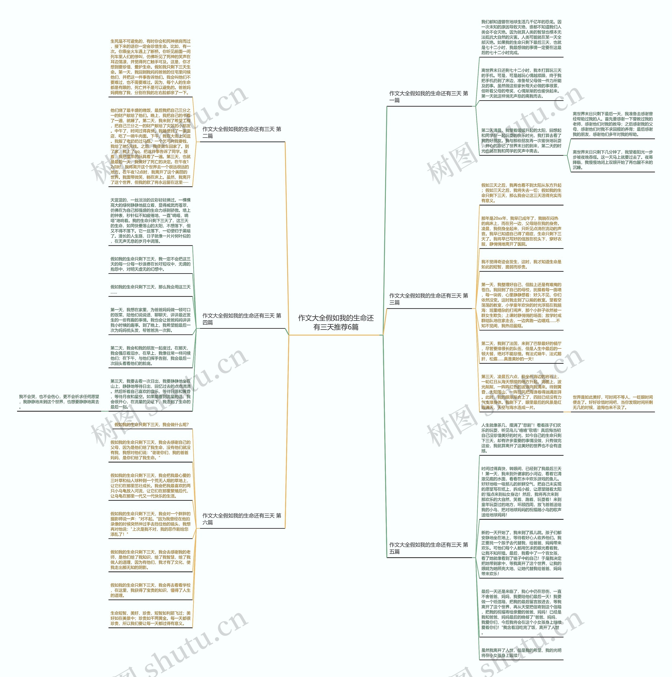 作文大全假如我的生命还有三天推荐6篇思维导图