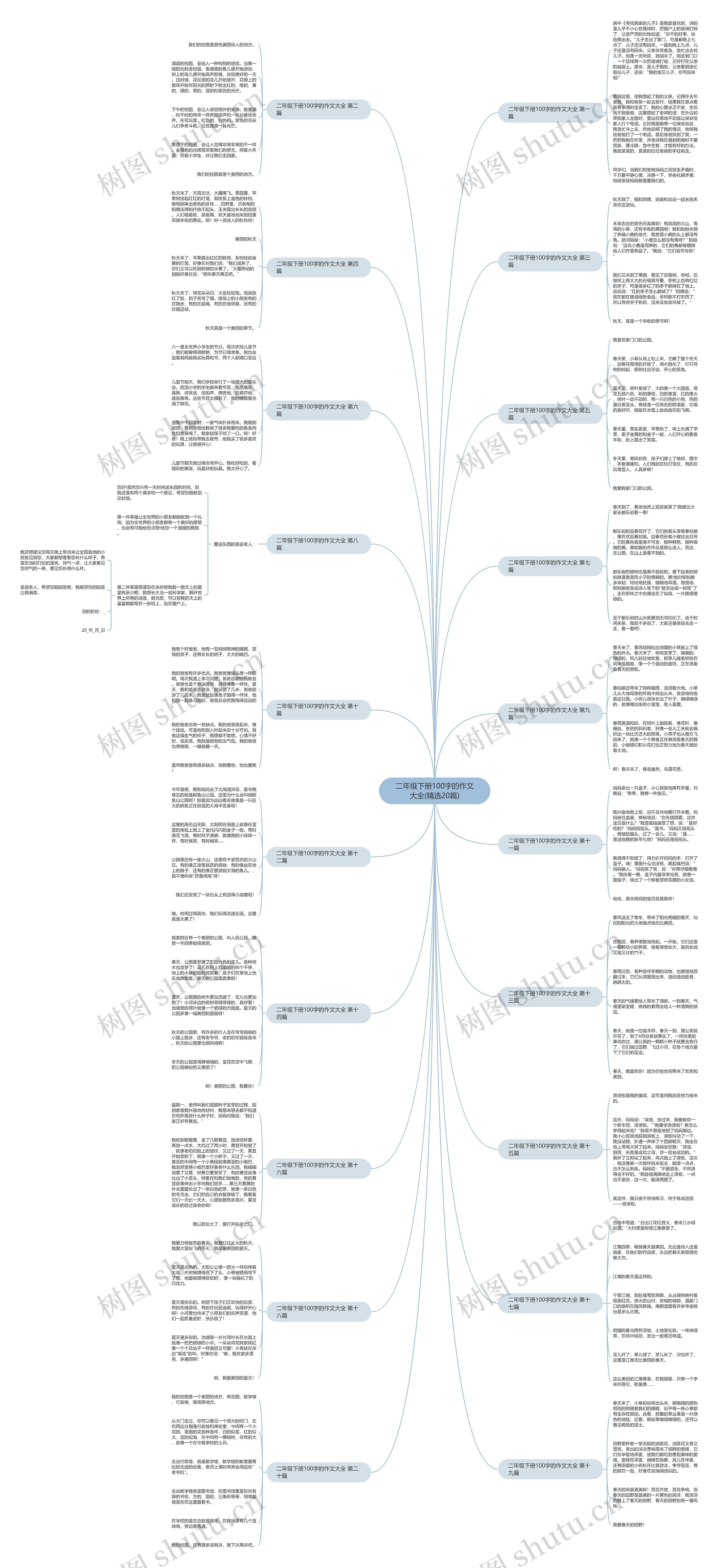 二年级下册100字的作文大全(精选20篇) 二年级下册100字的作文大全(精选20篇)