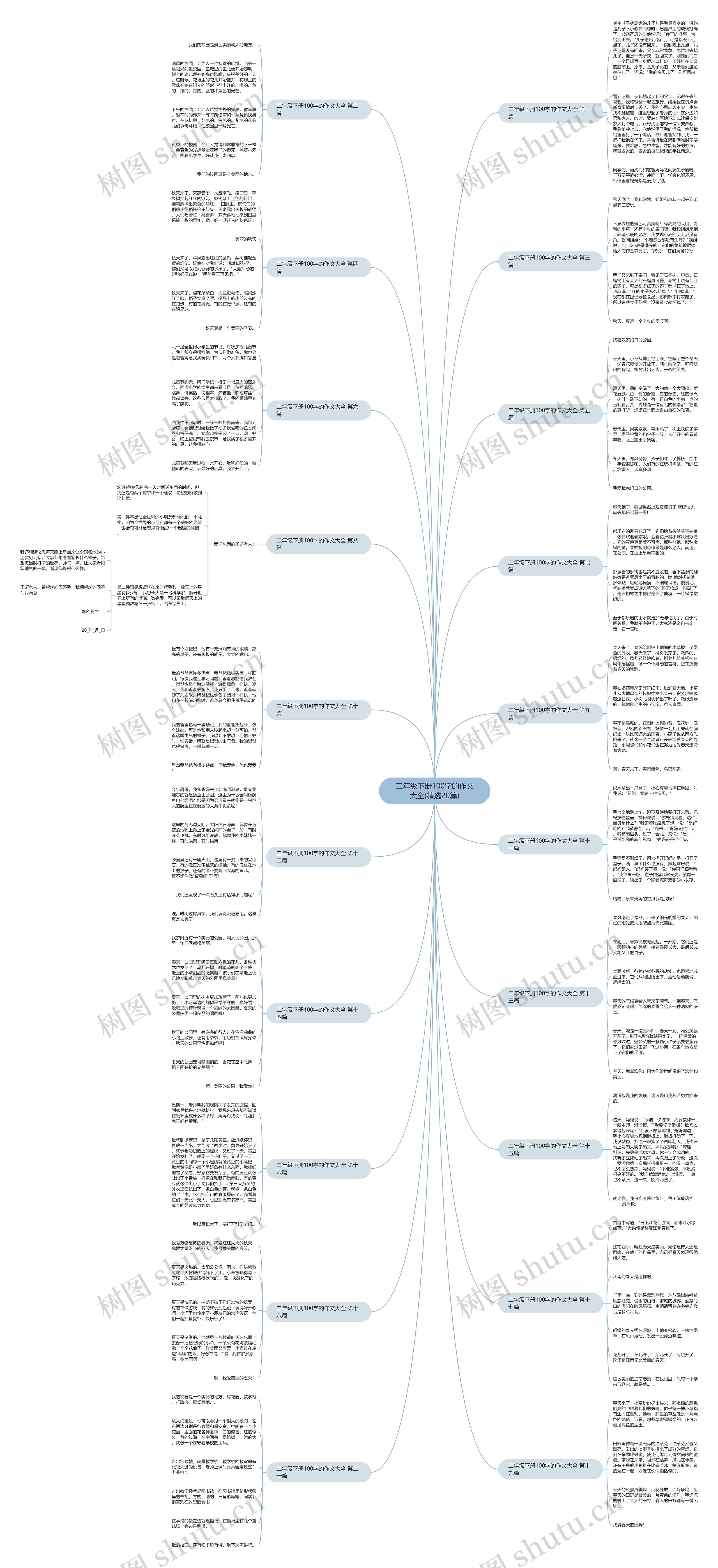 二年级下册100字的作文大全(精选20篇)思维导图