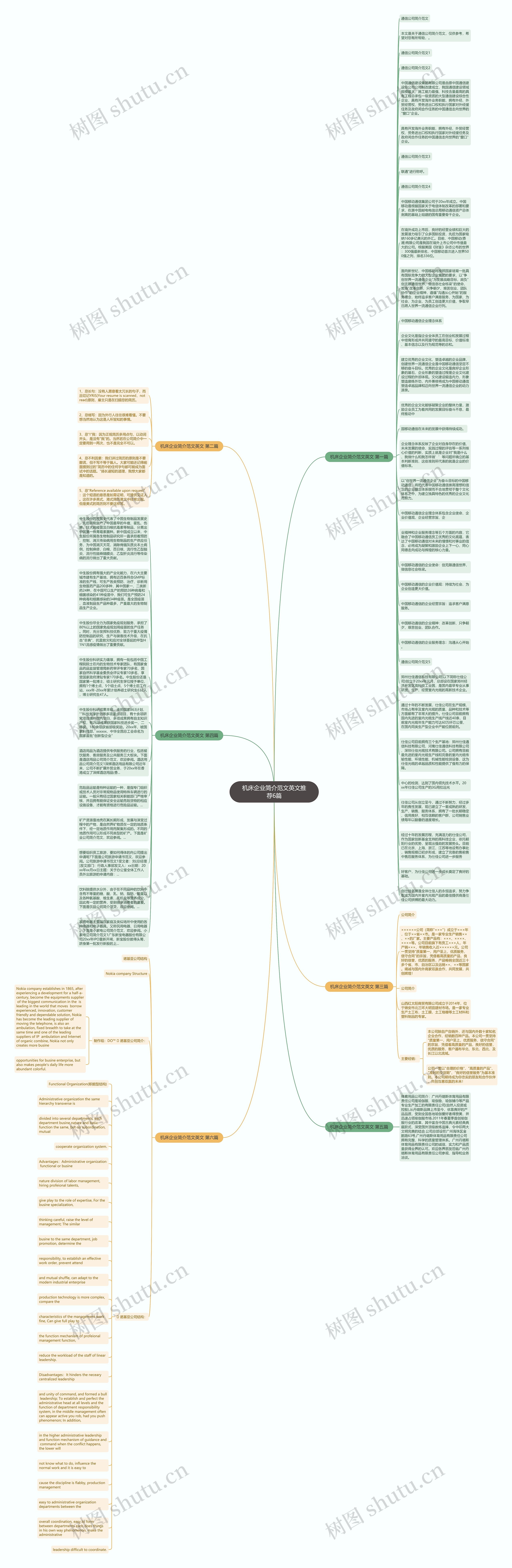 机床企业简介范文英文推荐6篇思维导图