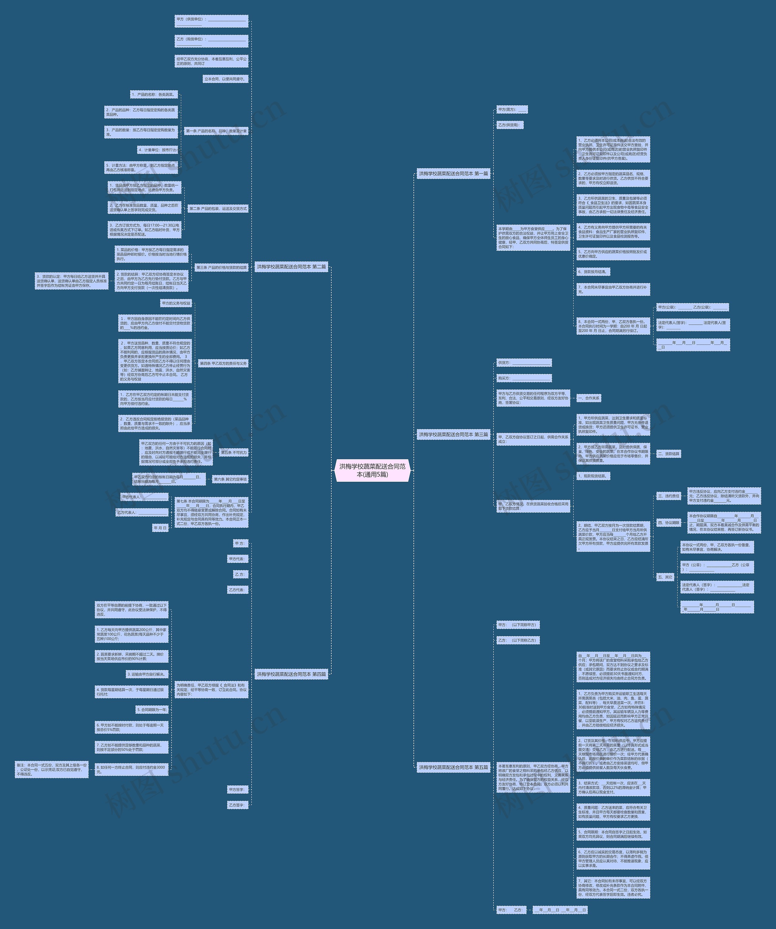 洪梅学校蔬菜配送合同范本(通用5篇)思维导图