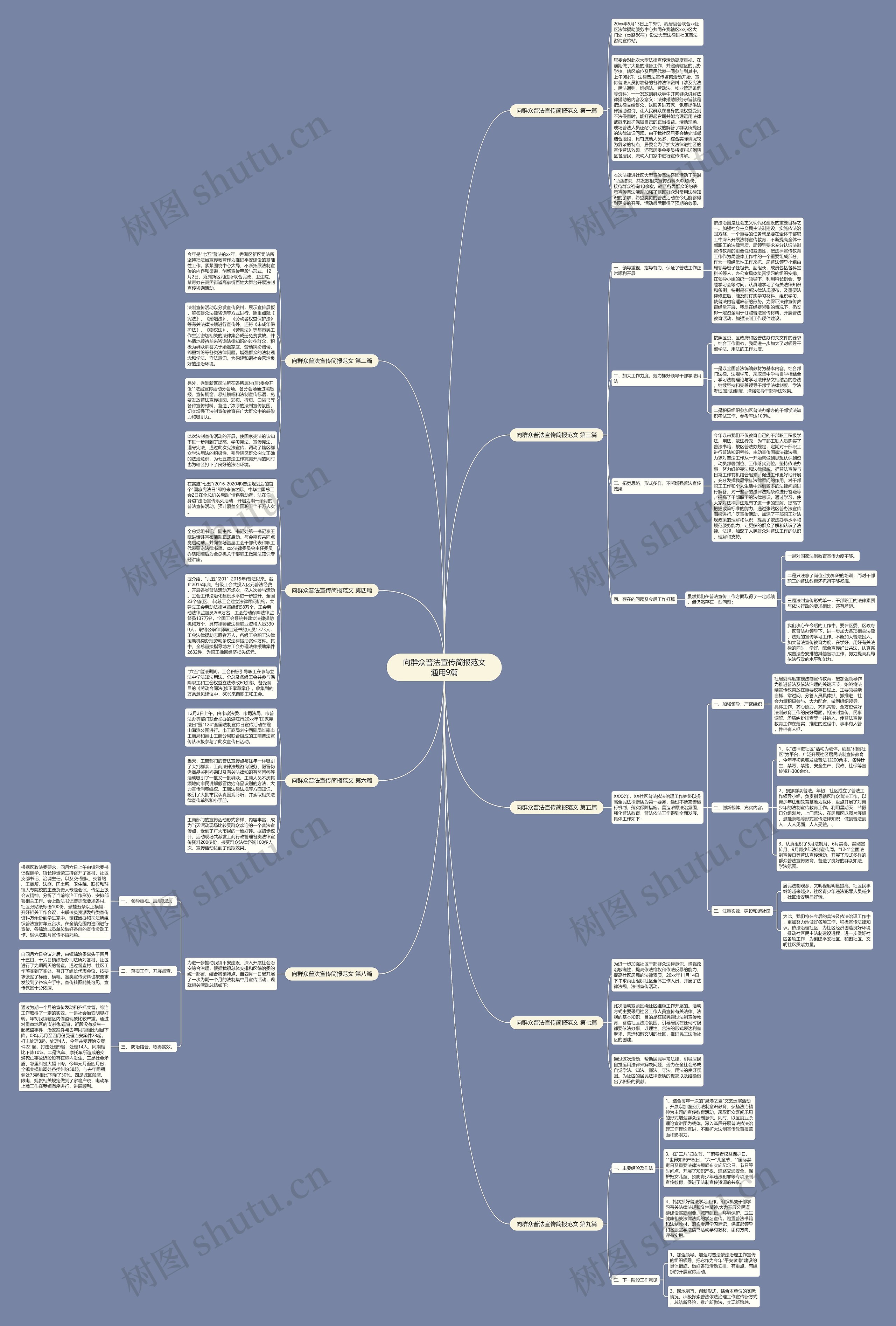 向群众普法宣传简报范文通用9篇思维导图