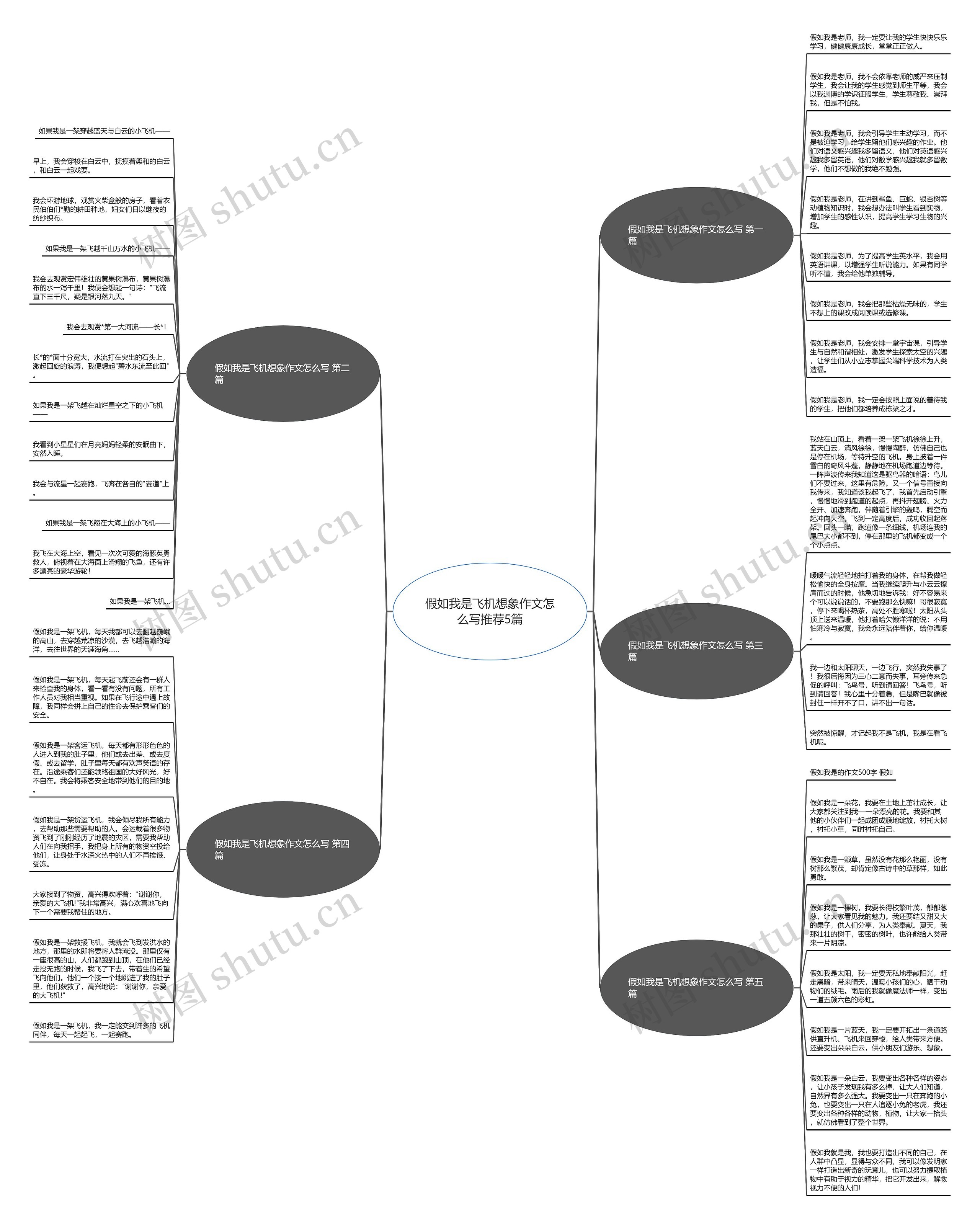 假如我是飞机想象作文怎么写推荐5篇思维导图