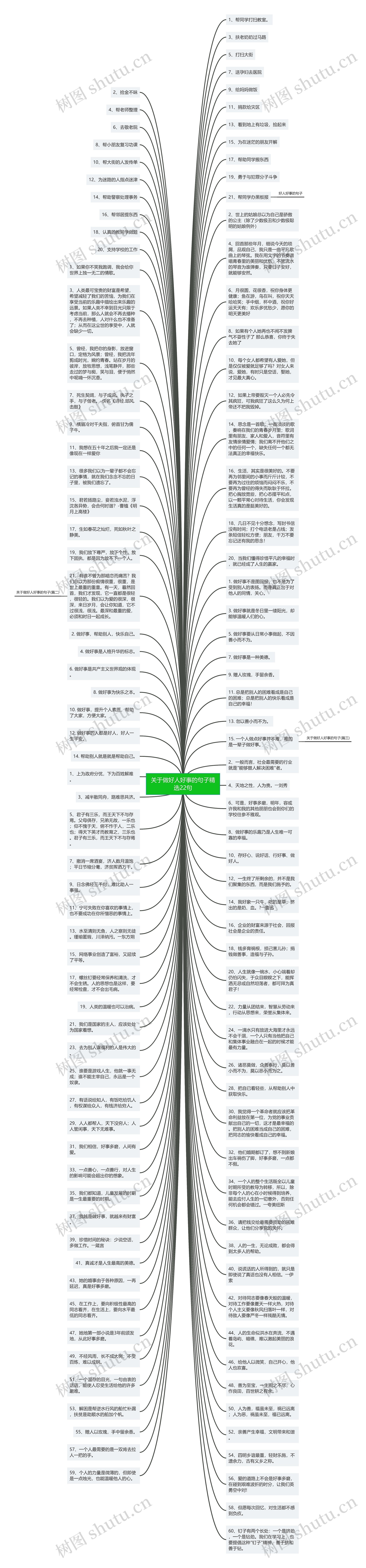 关于做好人好事的句子精选22句思维导图