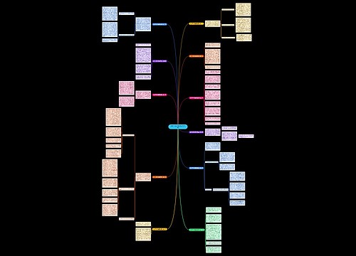 数学节活动报道稿范文(11篇)思维导图