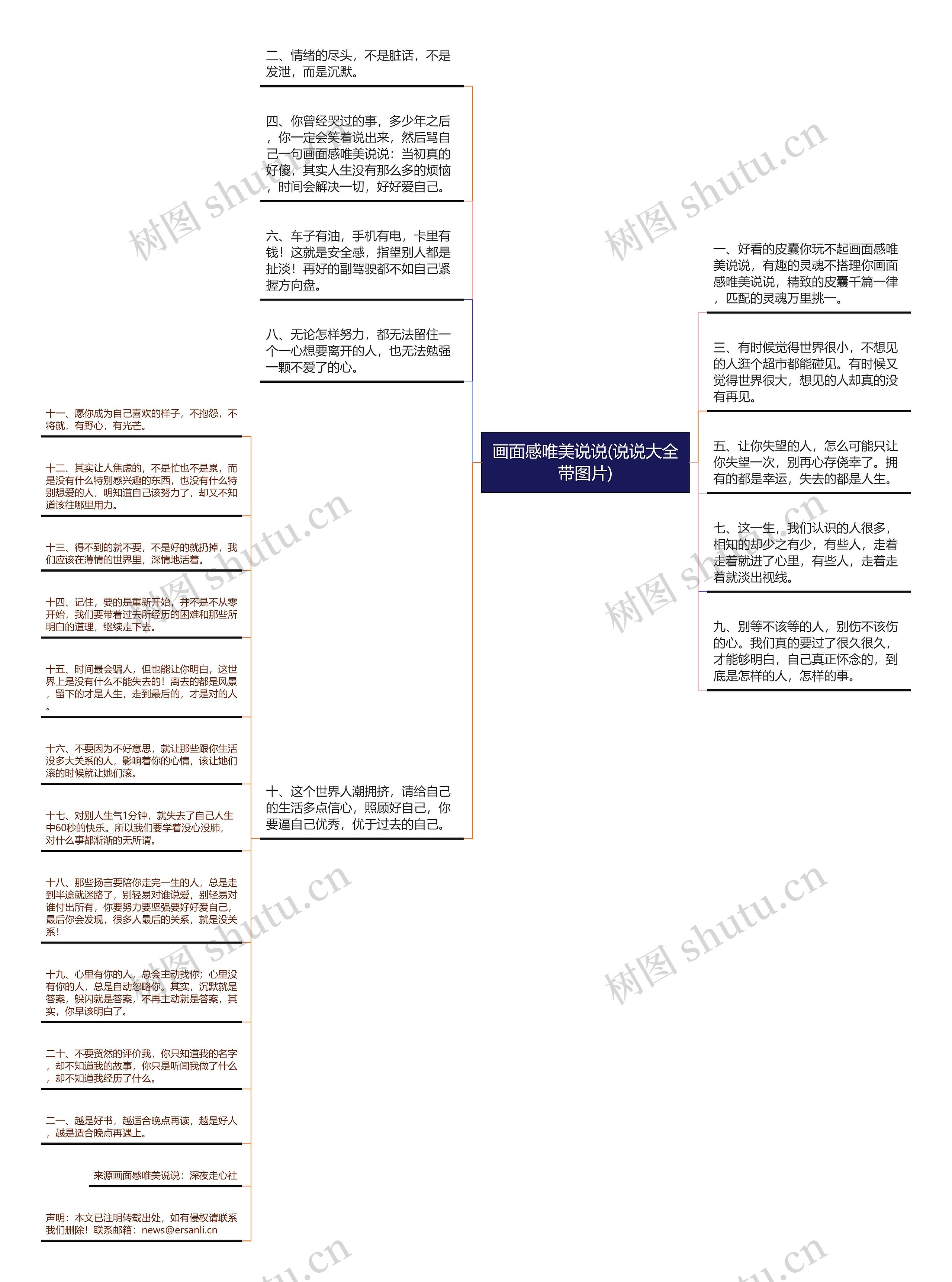 画面感唯美说说(说说大全带图片)思维导图