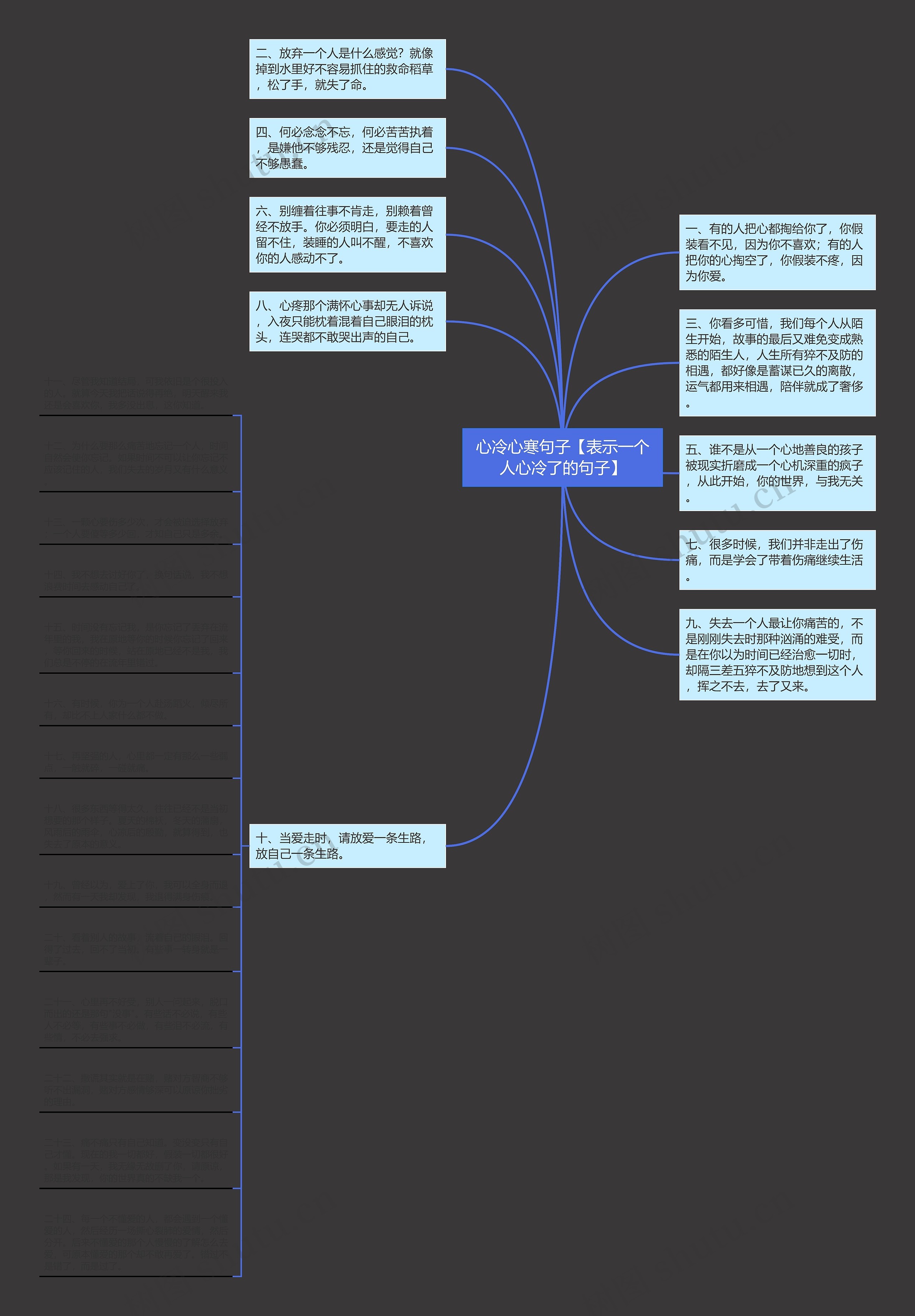 心冷心寒句子【表示一个人心冷了的句子】思维导图