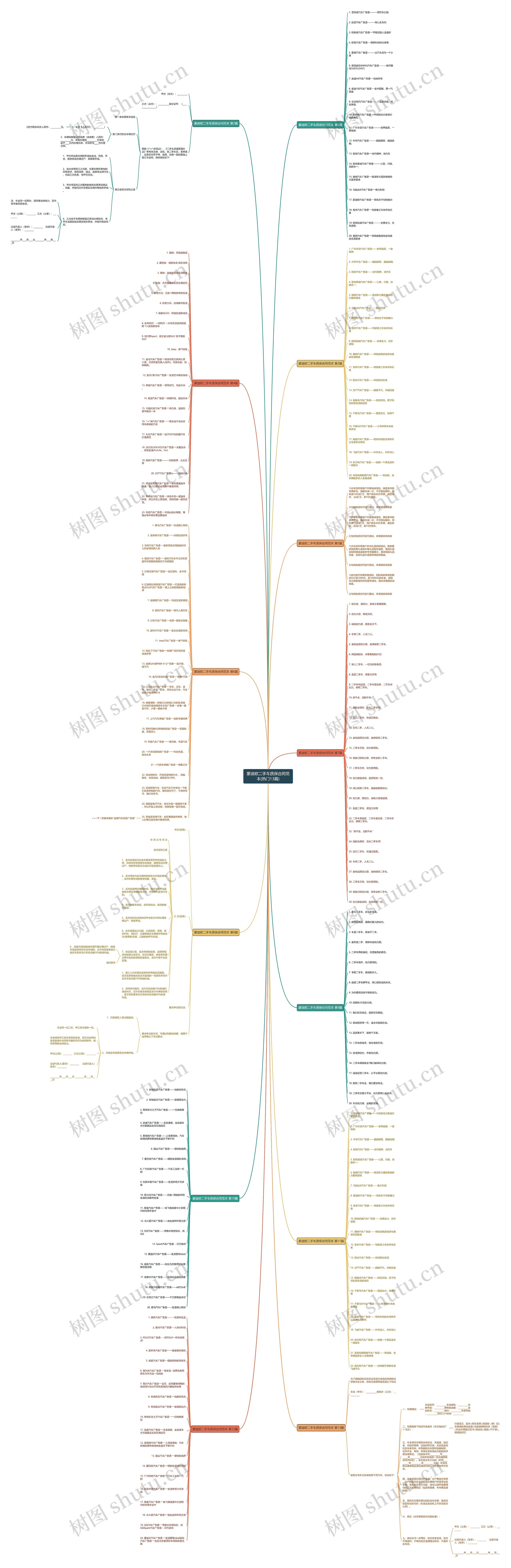蒙迪欧二手车质保合同范本(热门13篇)思维导图