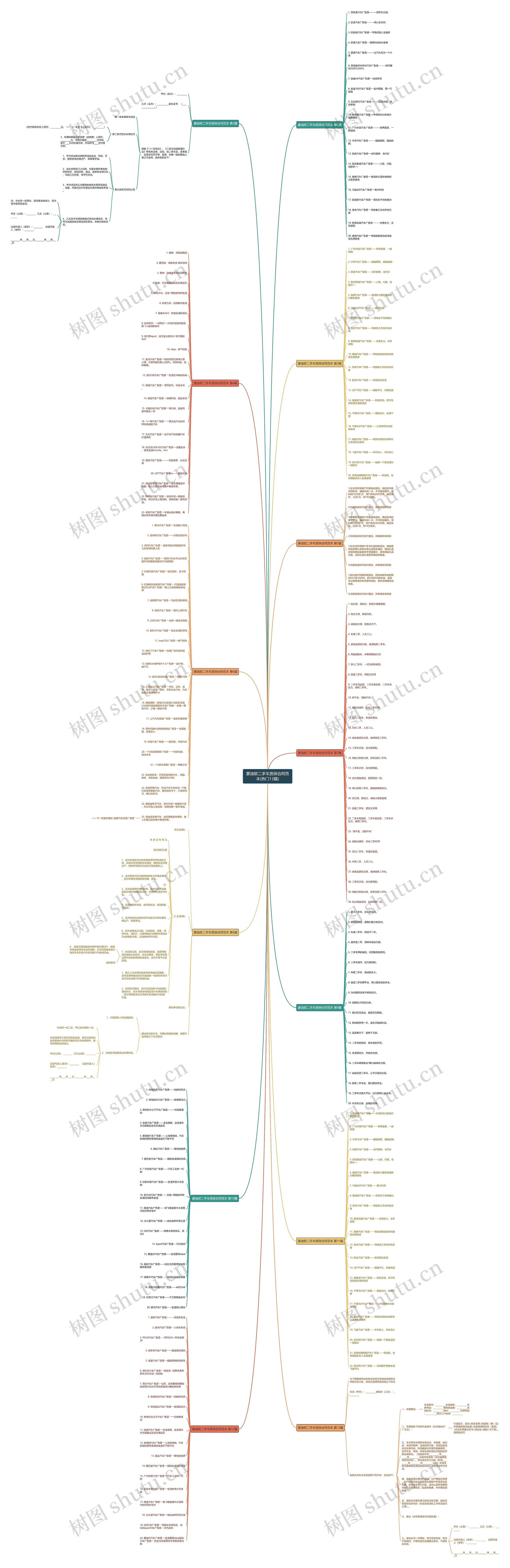 蒙迪欧二手车质保合同范本(热门13篇) 蒙迪欧二手车质保合同范本(热门13篇)