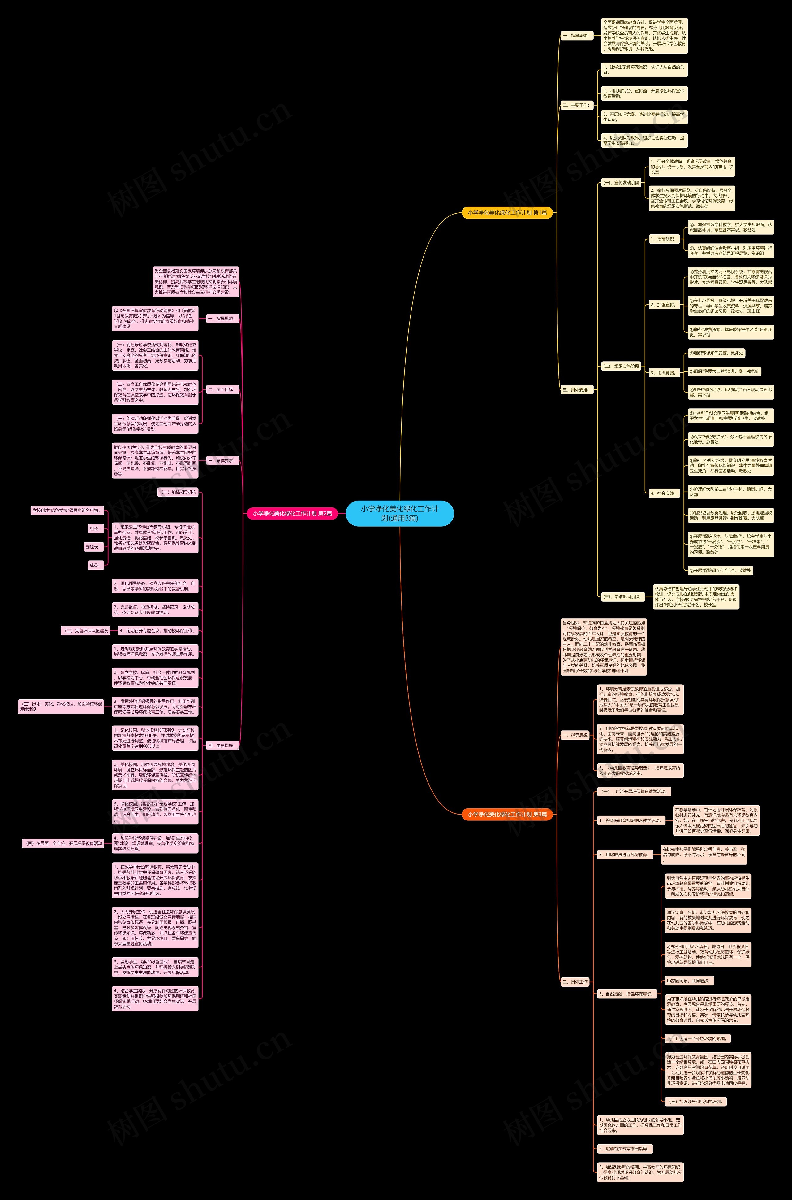 小学净化美化绿化工作计划(通用3篇)思维导图