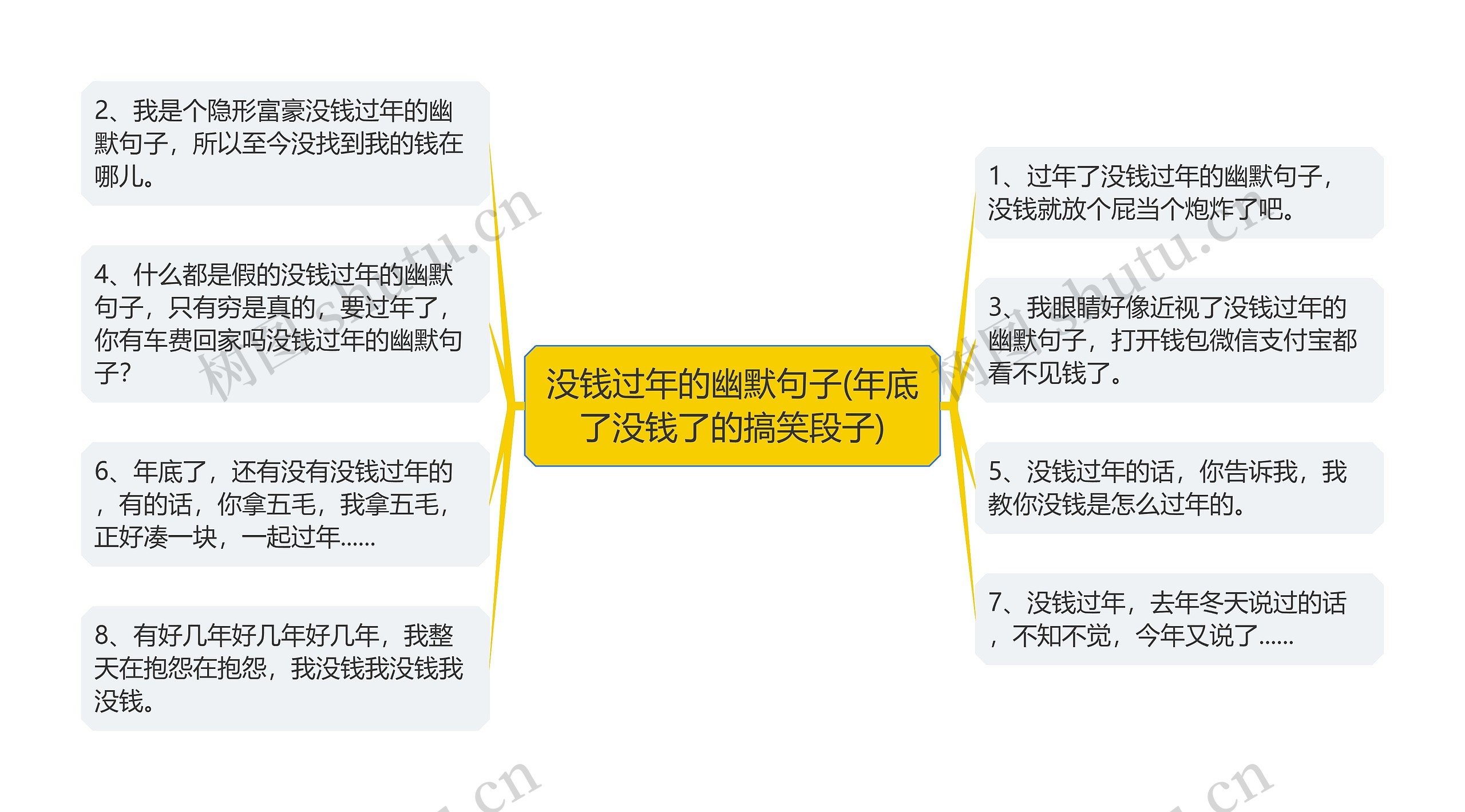 没钱过年的幽默句子(年底了没钱了的搞笑段子)思维导图