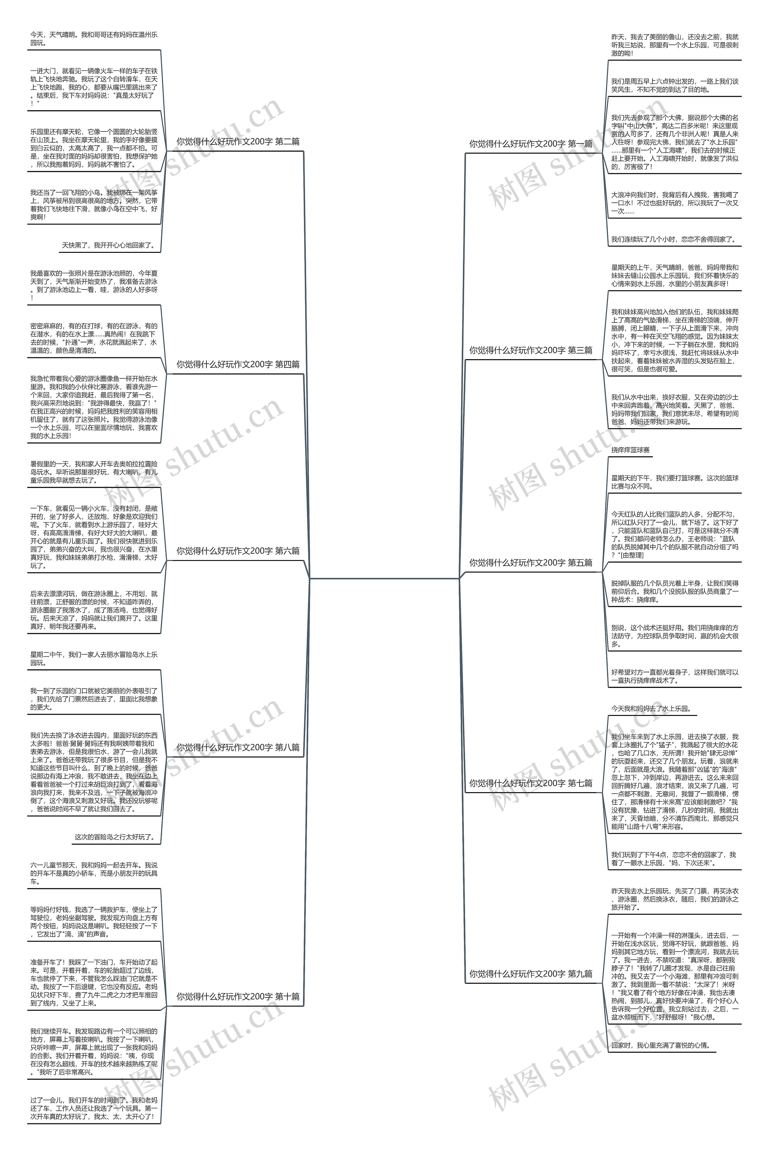你觉得什么好玩作文200字优选10篇思维导图