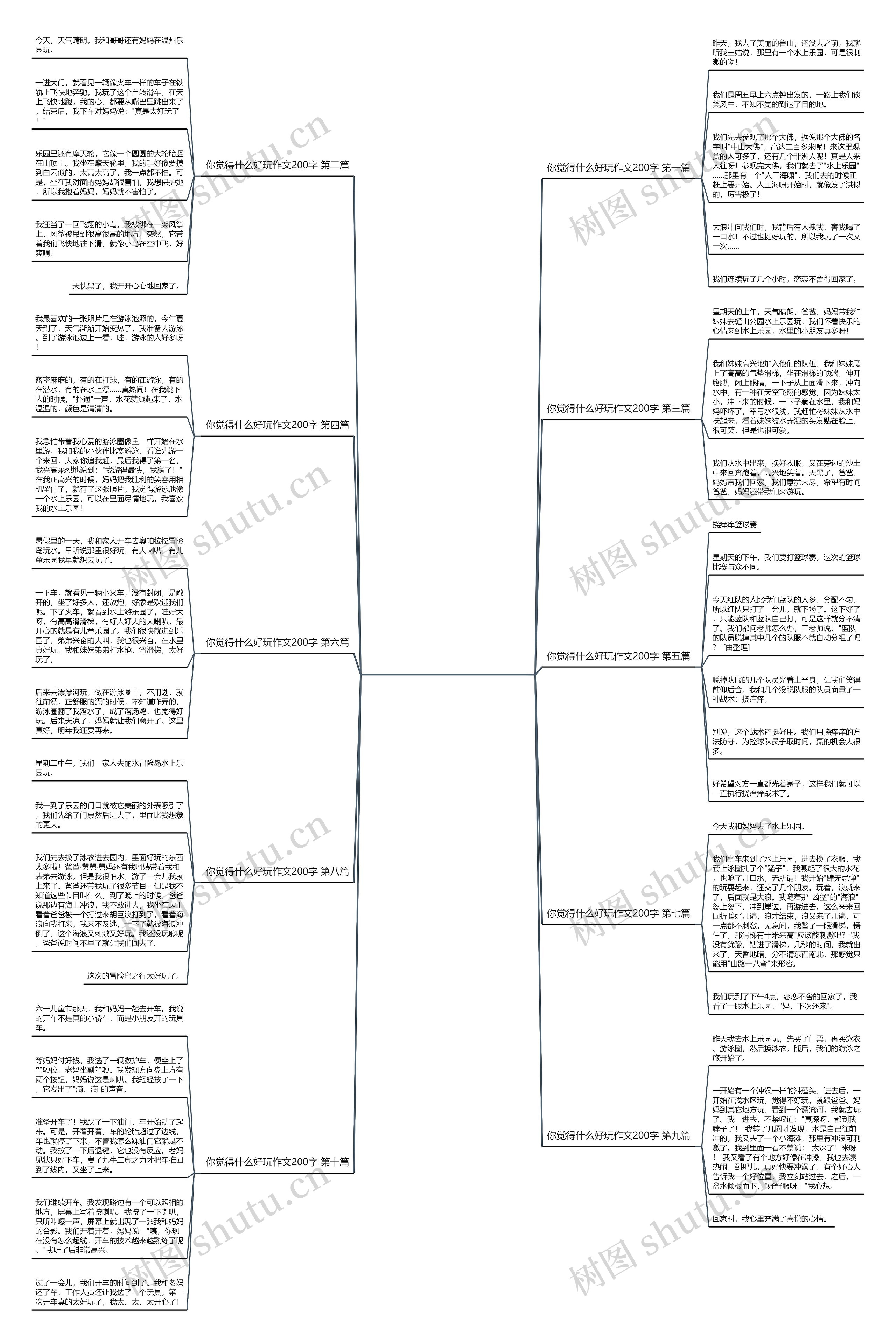 你觉得什么好玩作文200字优选10篇 你觉得什么好玩作文200字优选10篇