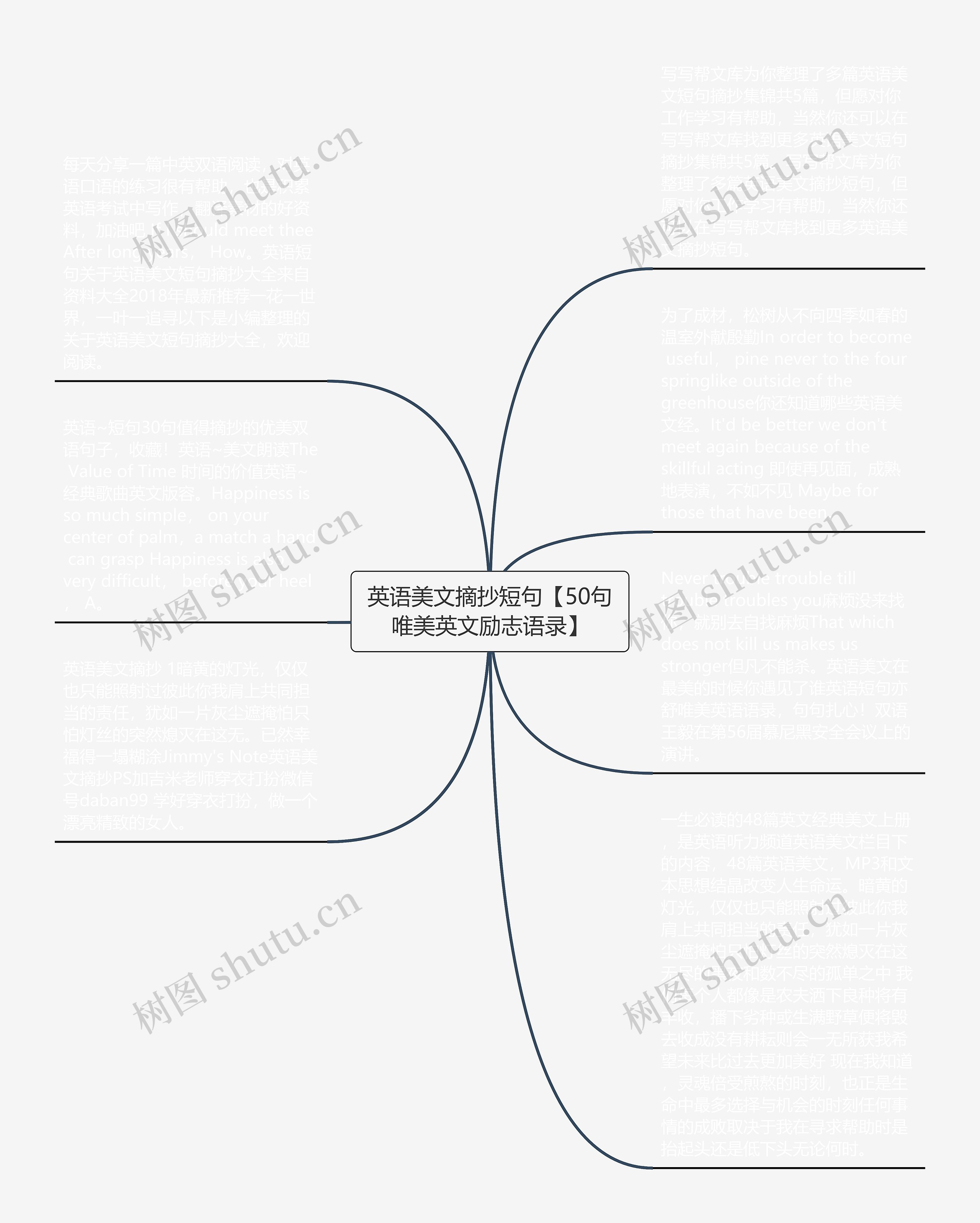 英语美文摘抄短句【50句唯美英文励志语录】思维导图
