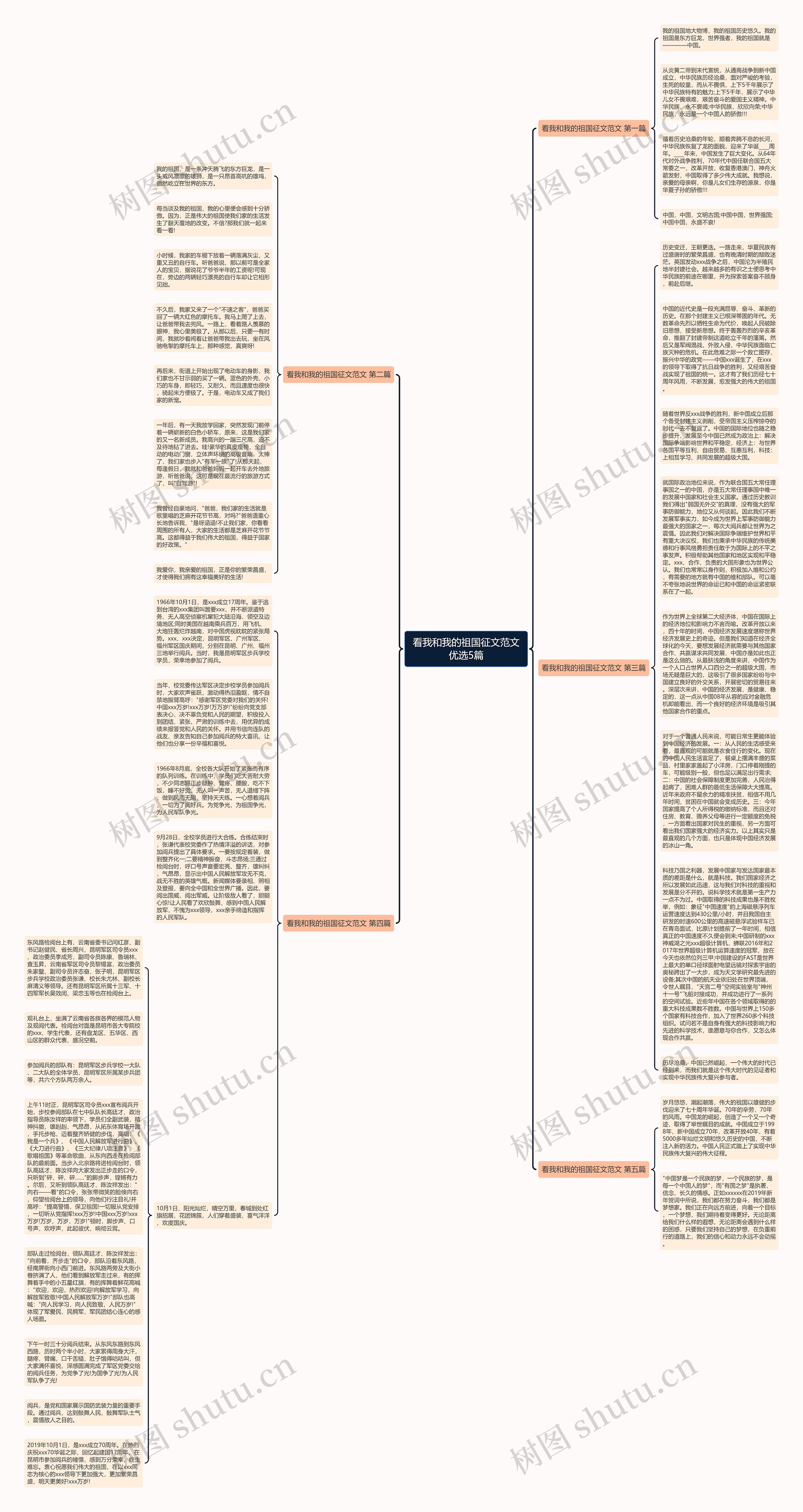 看我和我的祖国征文范文优选5篇思维导图
