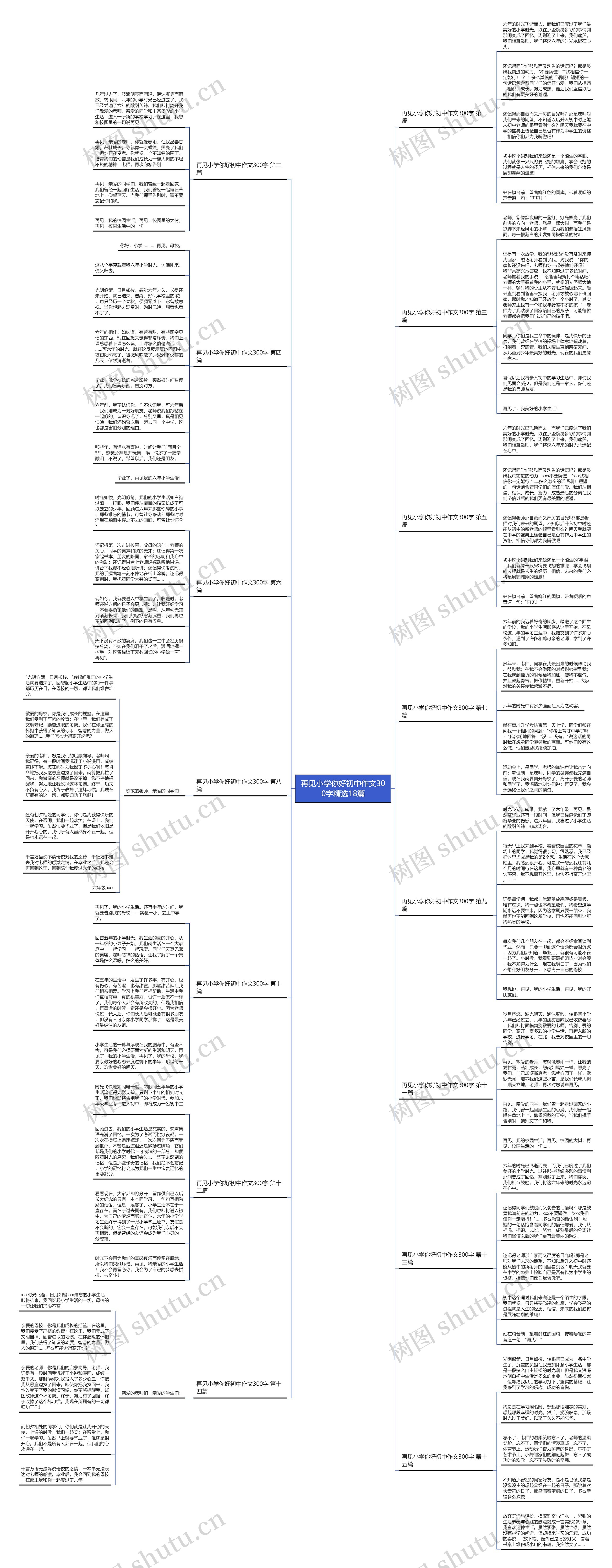 再见小学你好初中作文300字精选18篇 再见小学你好初中作文300字精选18篇