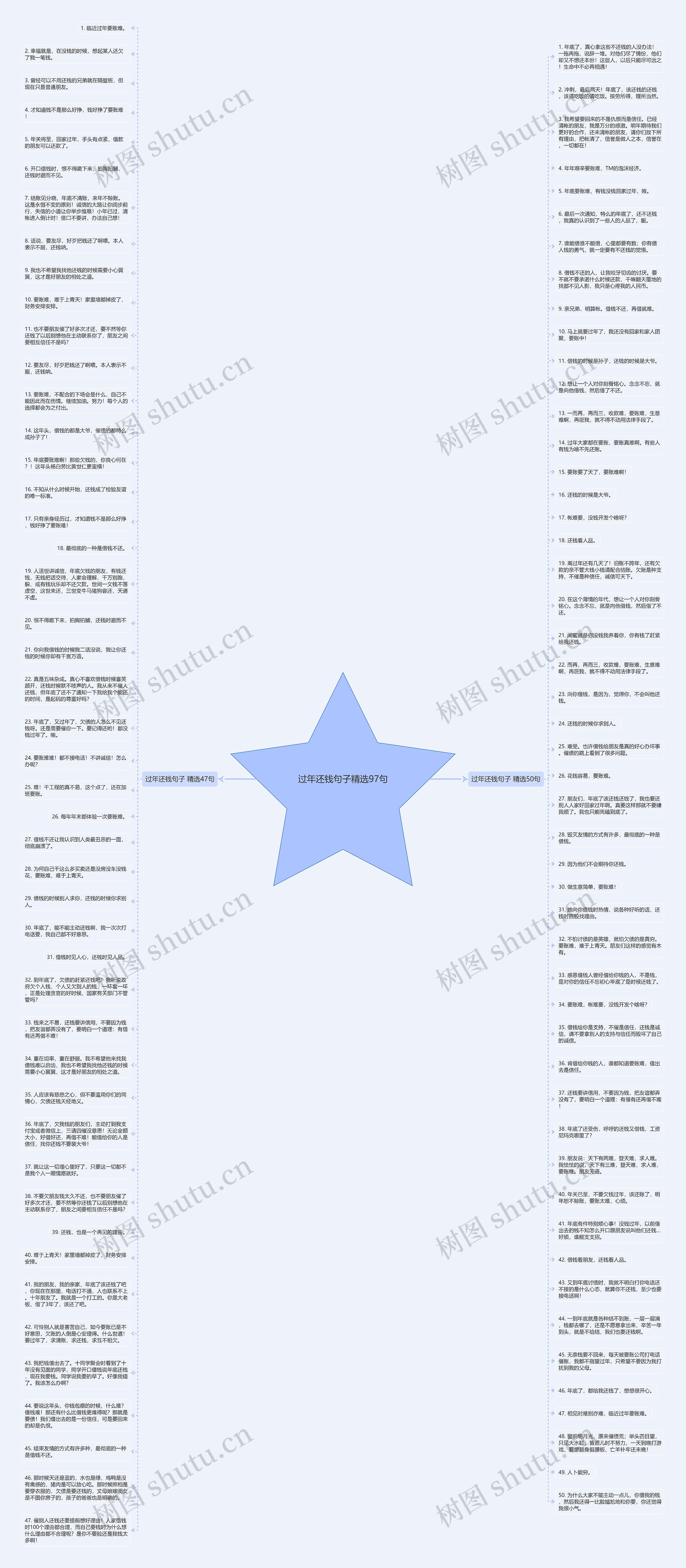 过年还钱句子精选97句思维导图