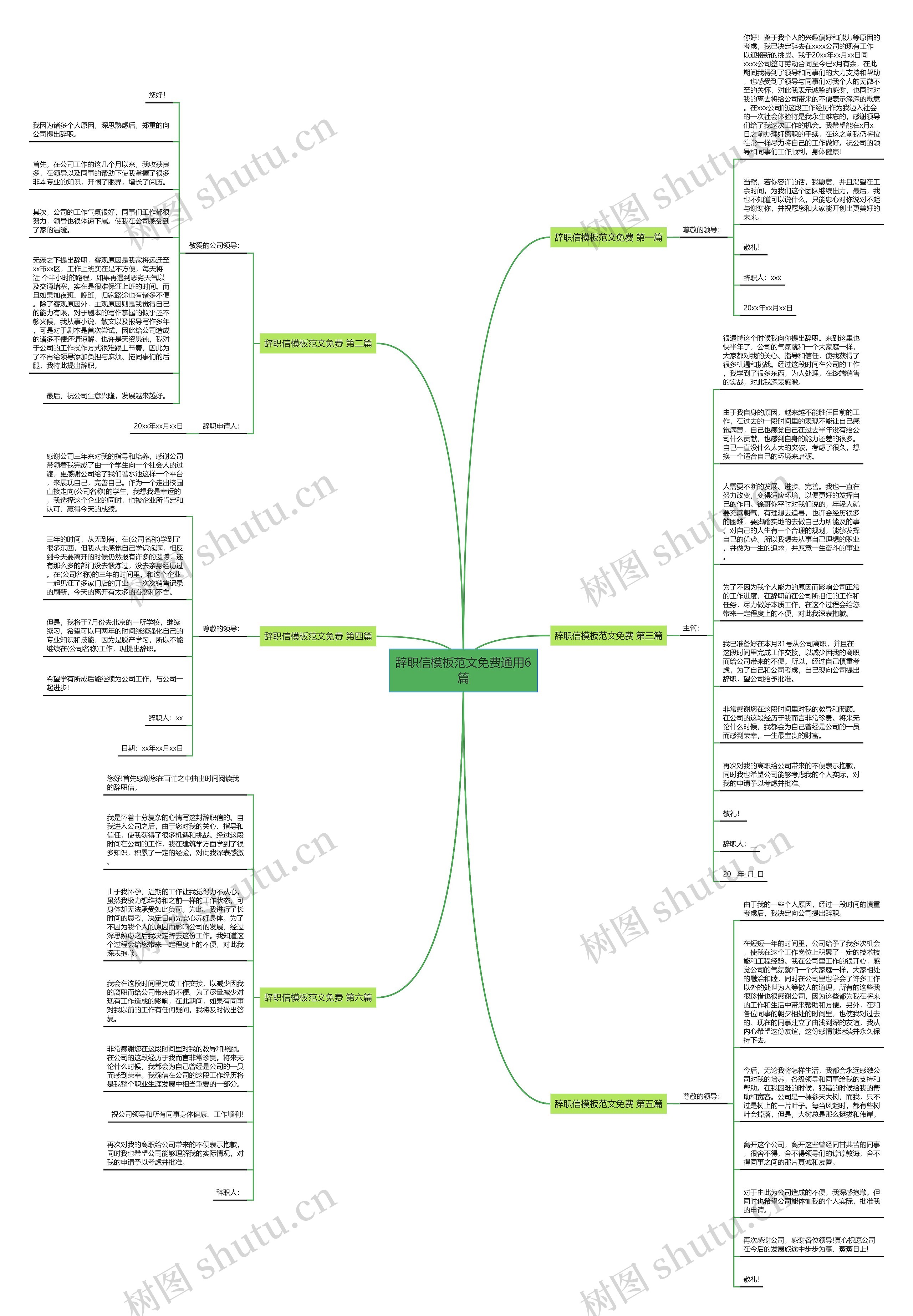 辞职信范文免费通用6篇思维导图