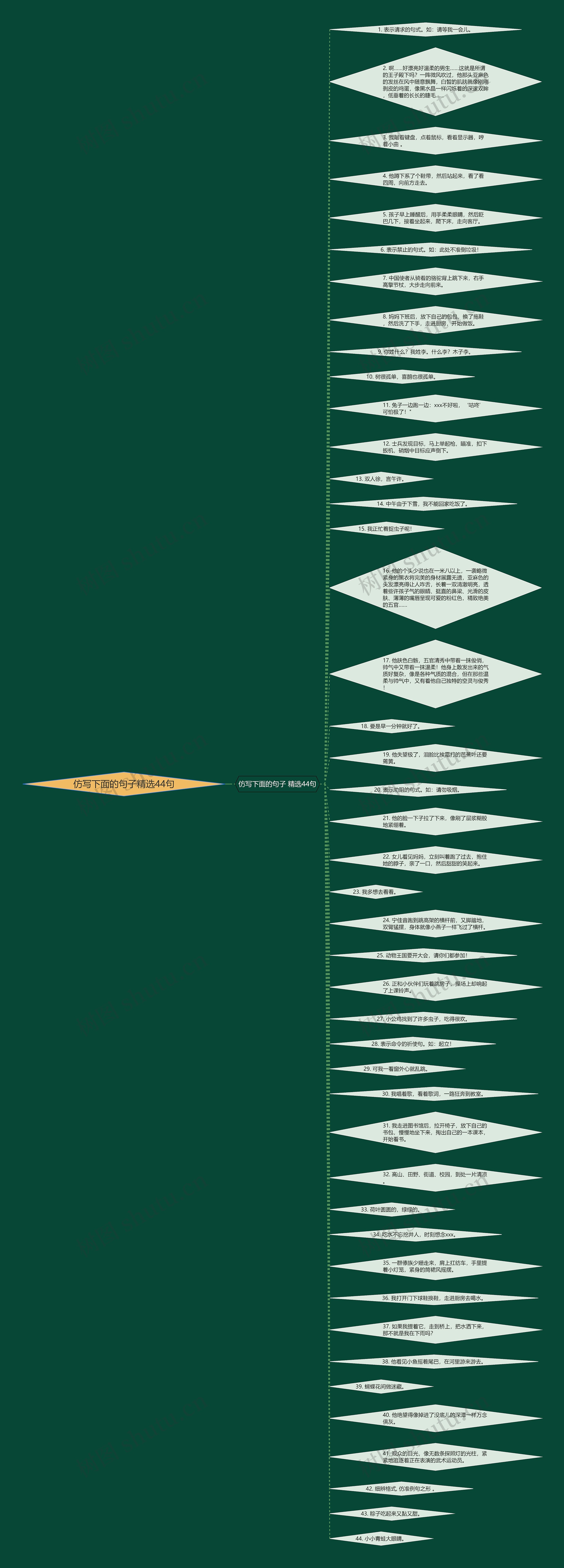 仿写下面的句子精选44句思维导图