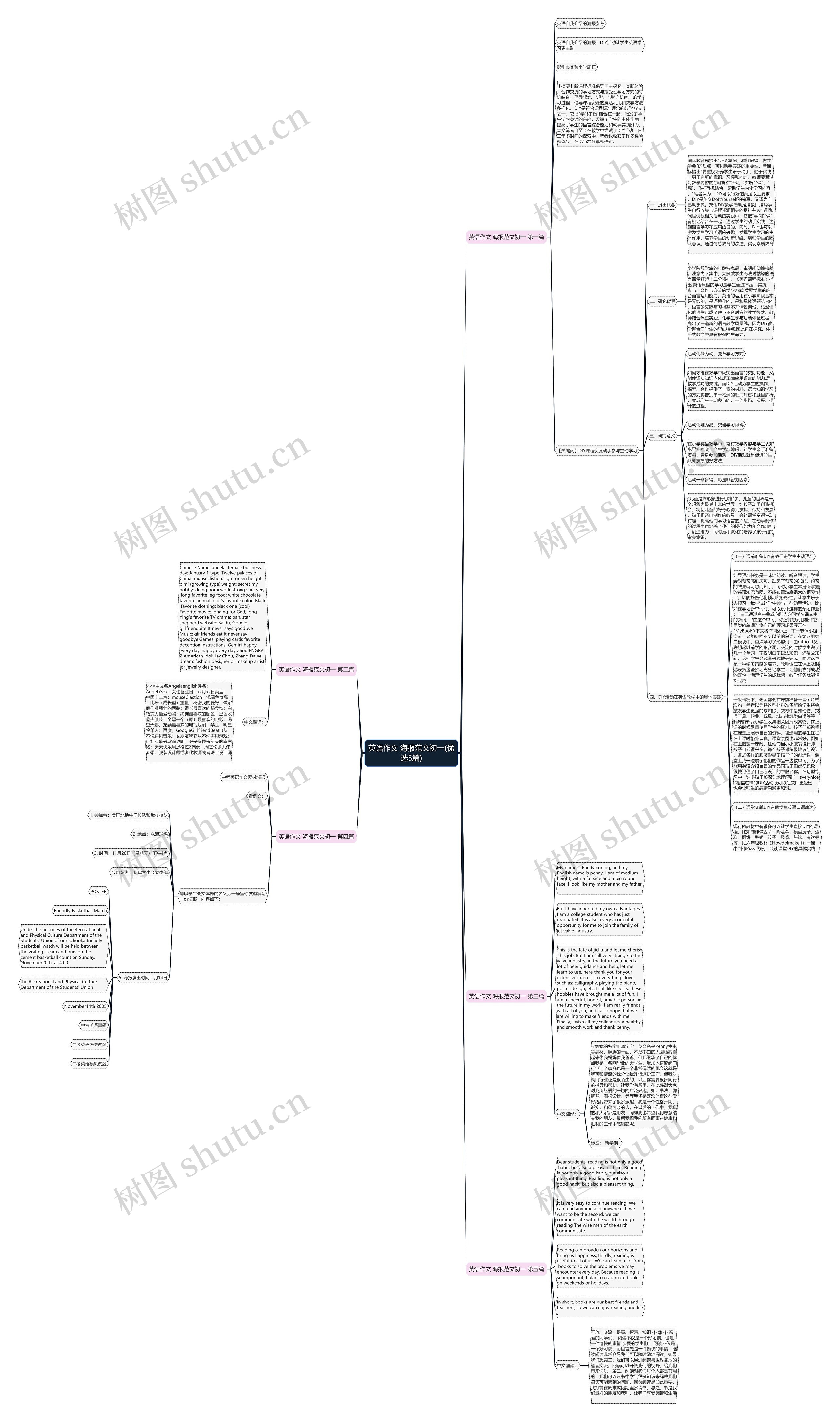 英语作文 海报范文初一(优选5篇)思维导图
