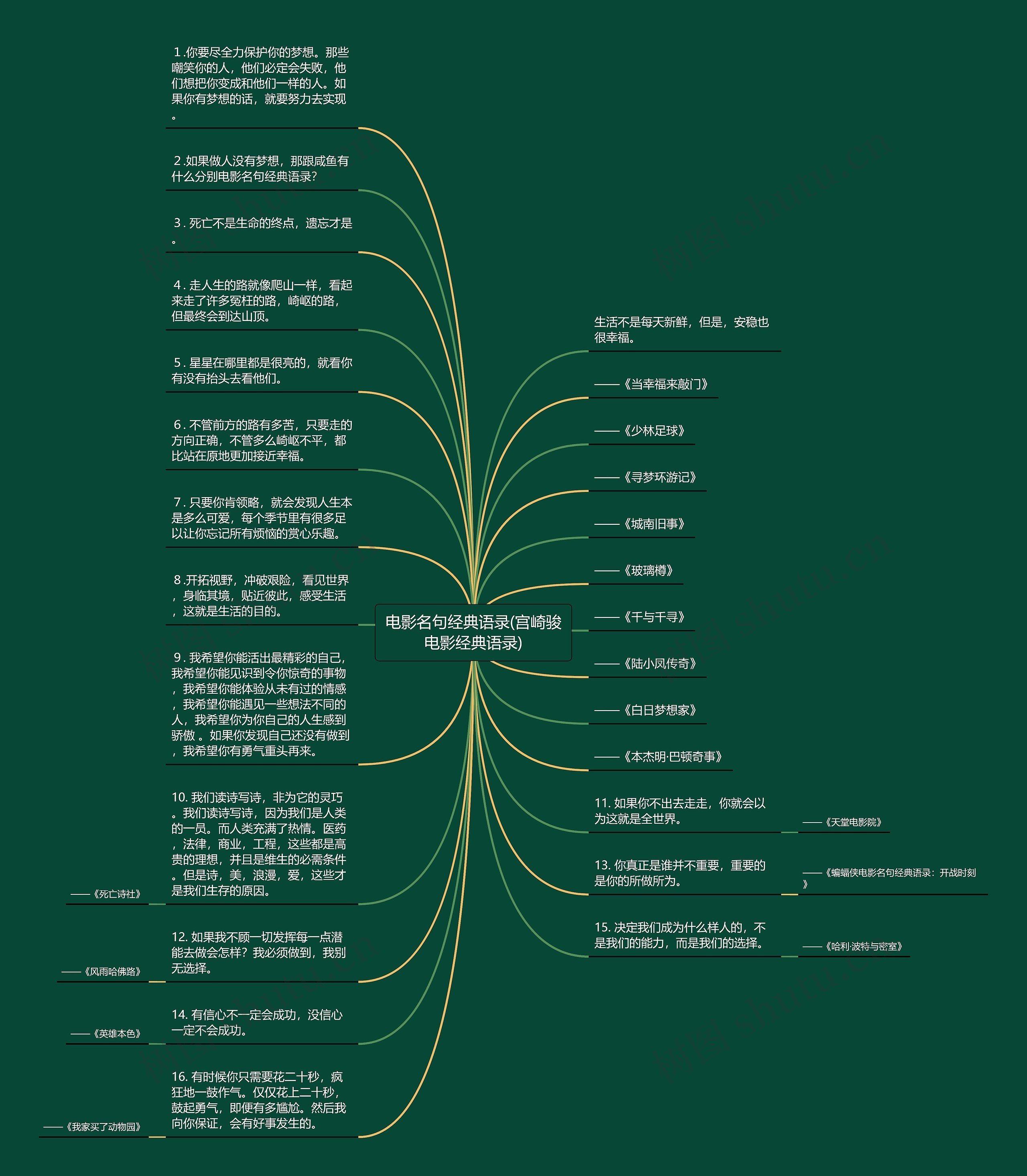 电影名句经典语录(宫崎骏电影经典语录)思维导图