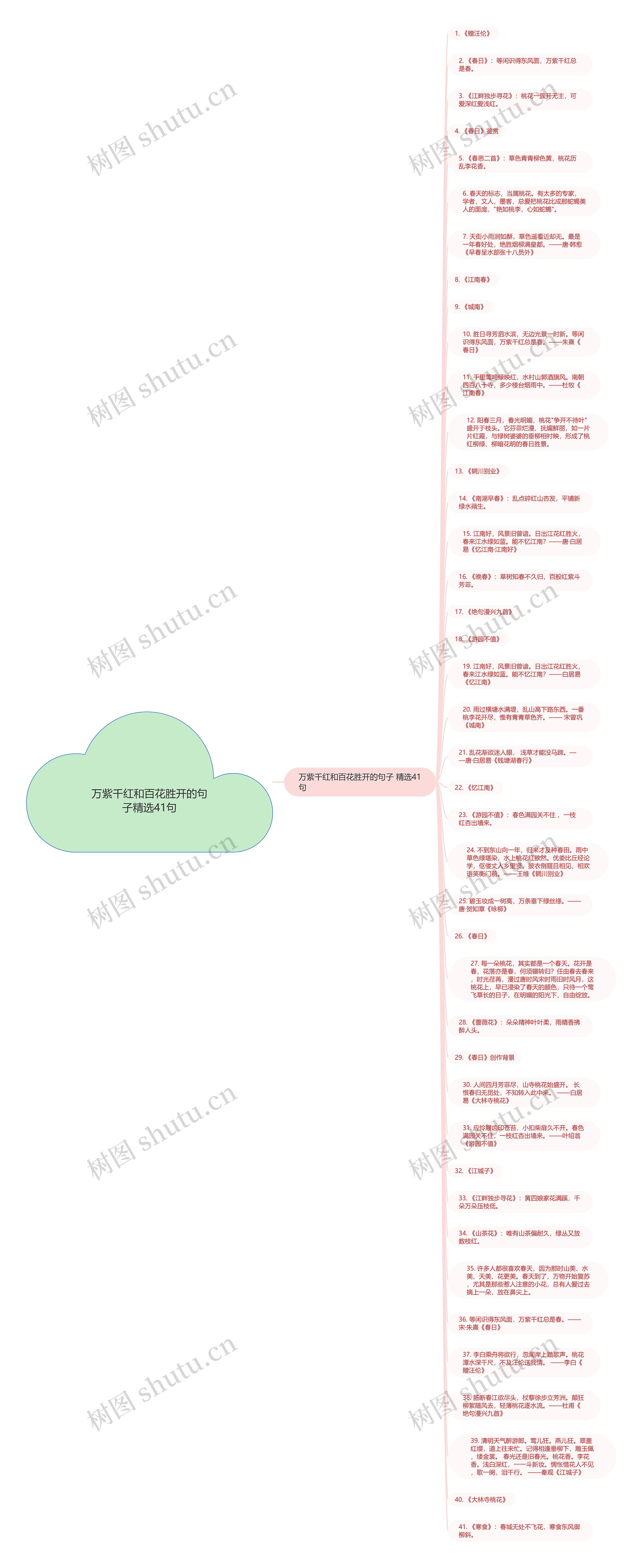 万紫千红和百花胜开的句子精选41句思维导图