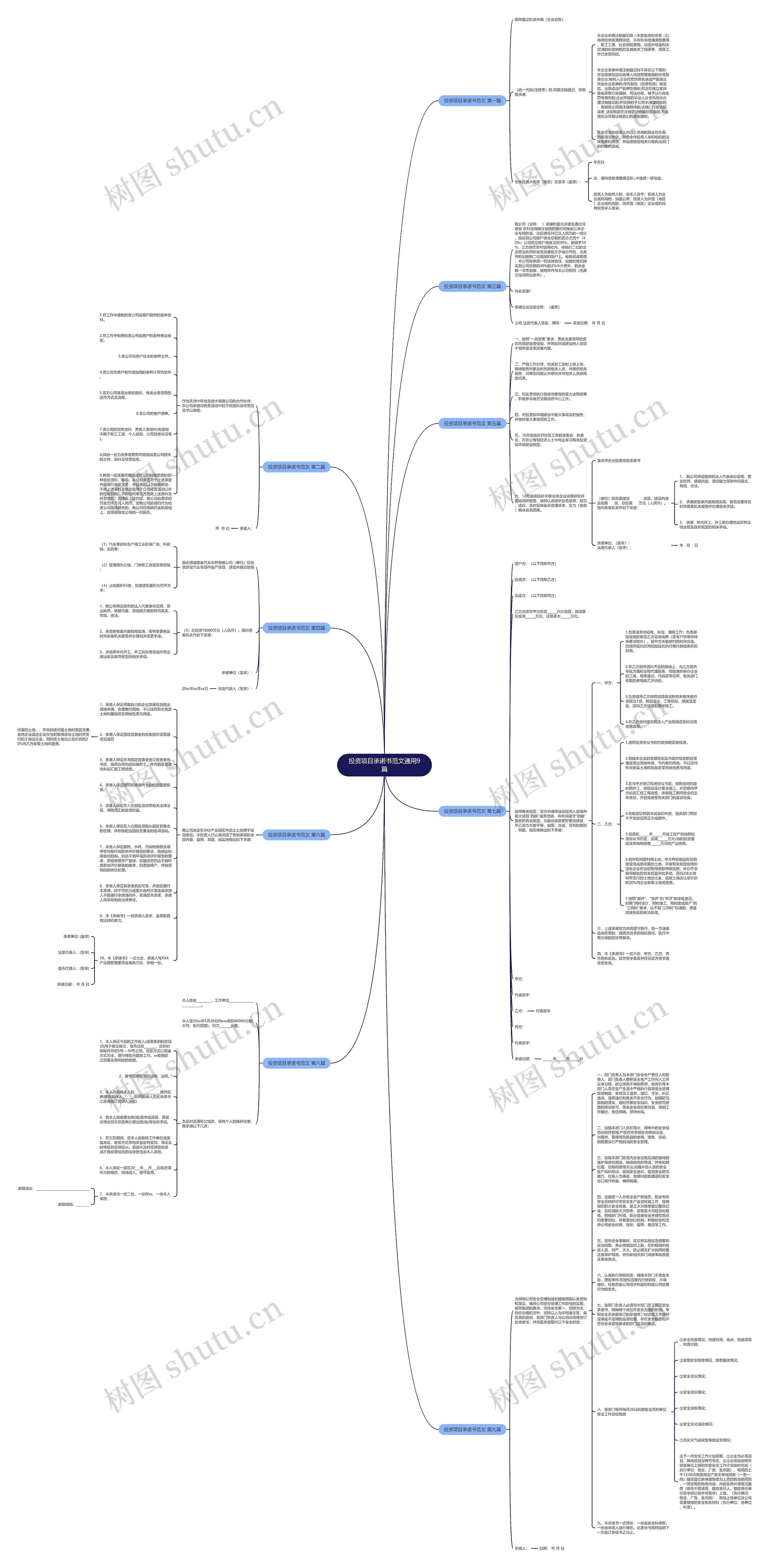 投资项目承诺书范文通用9篇思维导图