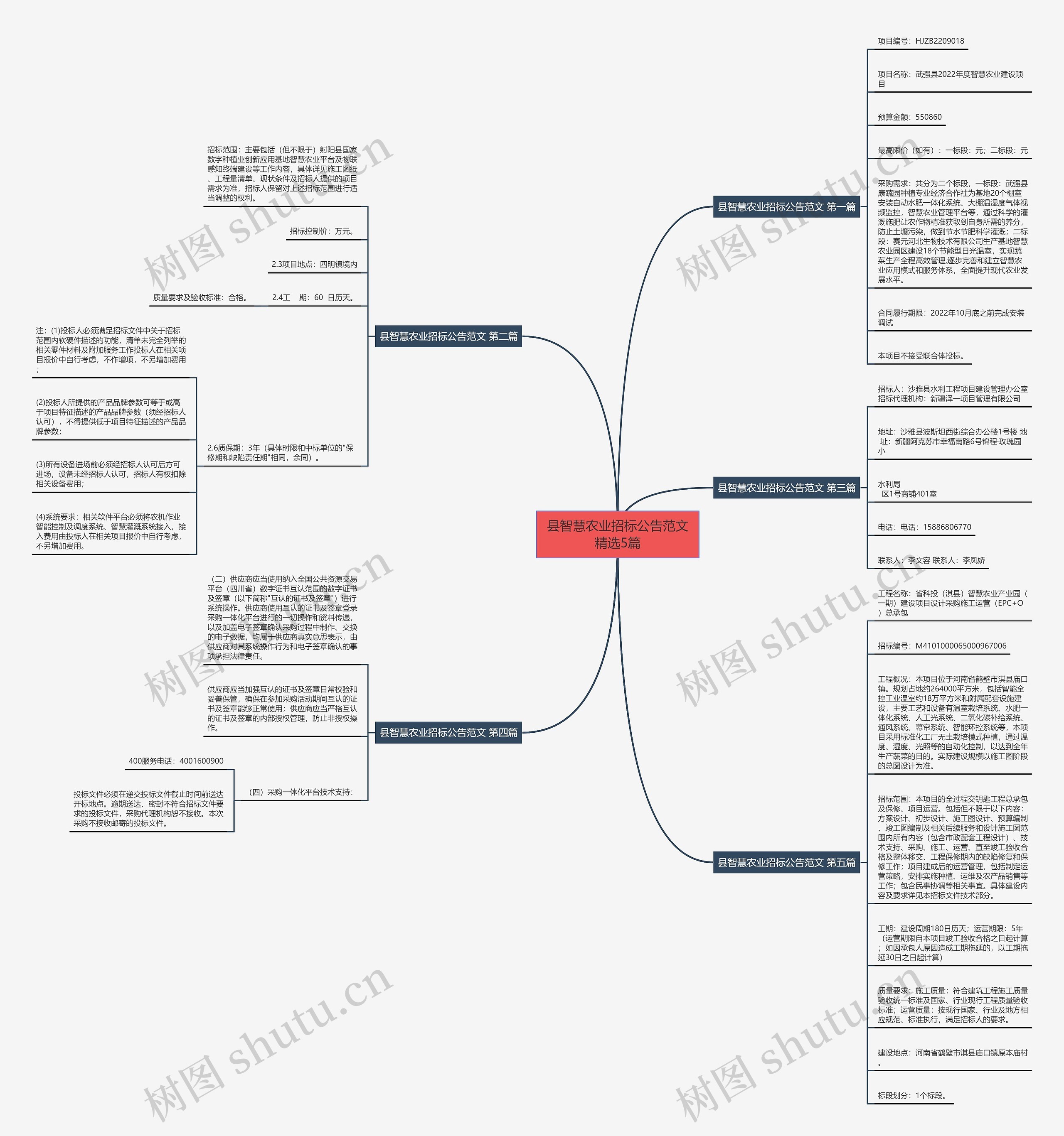 县智慧农业招标公告范文精选5篇思维导图