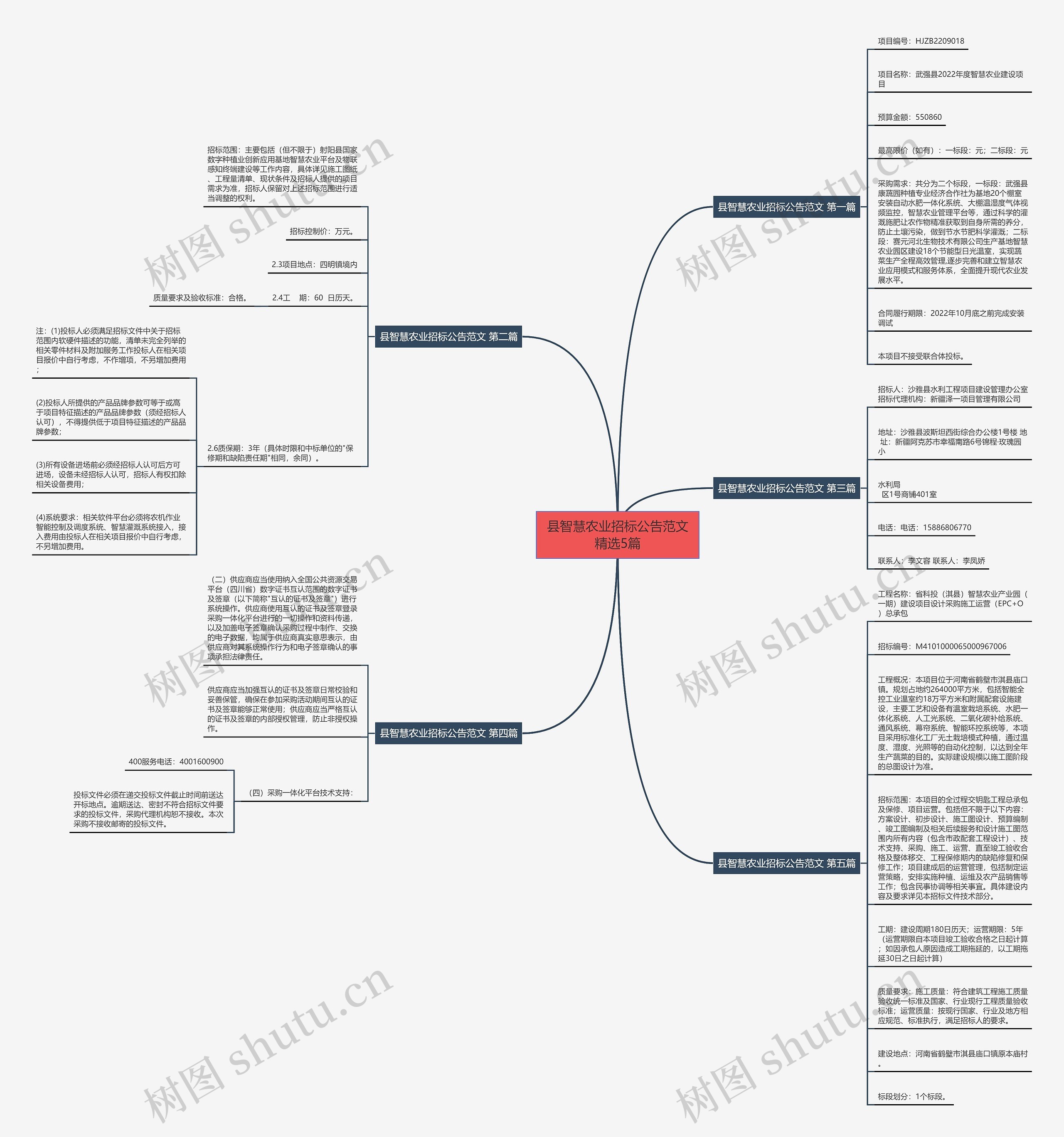 县智慧农业招标公告范文精选5篇 县智慧农业招标公告范文精选5篇