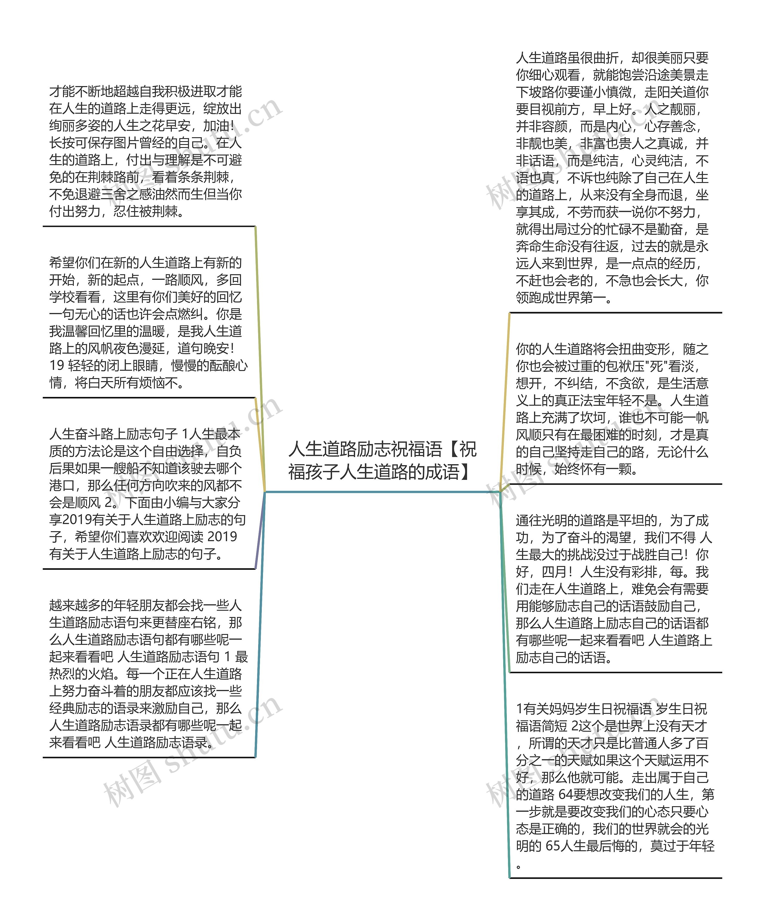 人生道路励志祝福语【祝福孩子人生道路的成语】思维导图