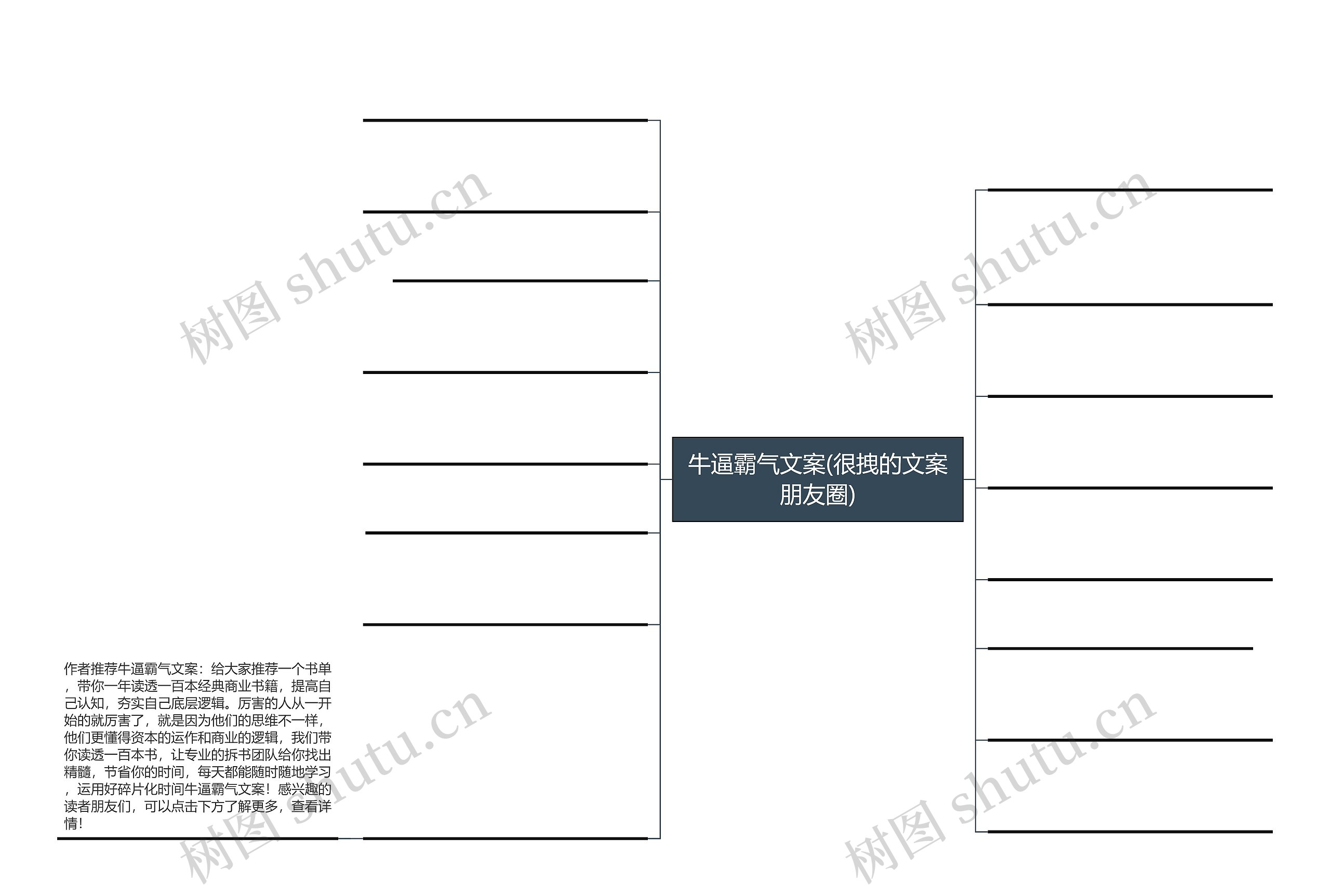 牛逼霸气文案(很拽的文案朋友圈)思维导图