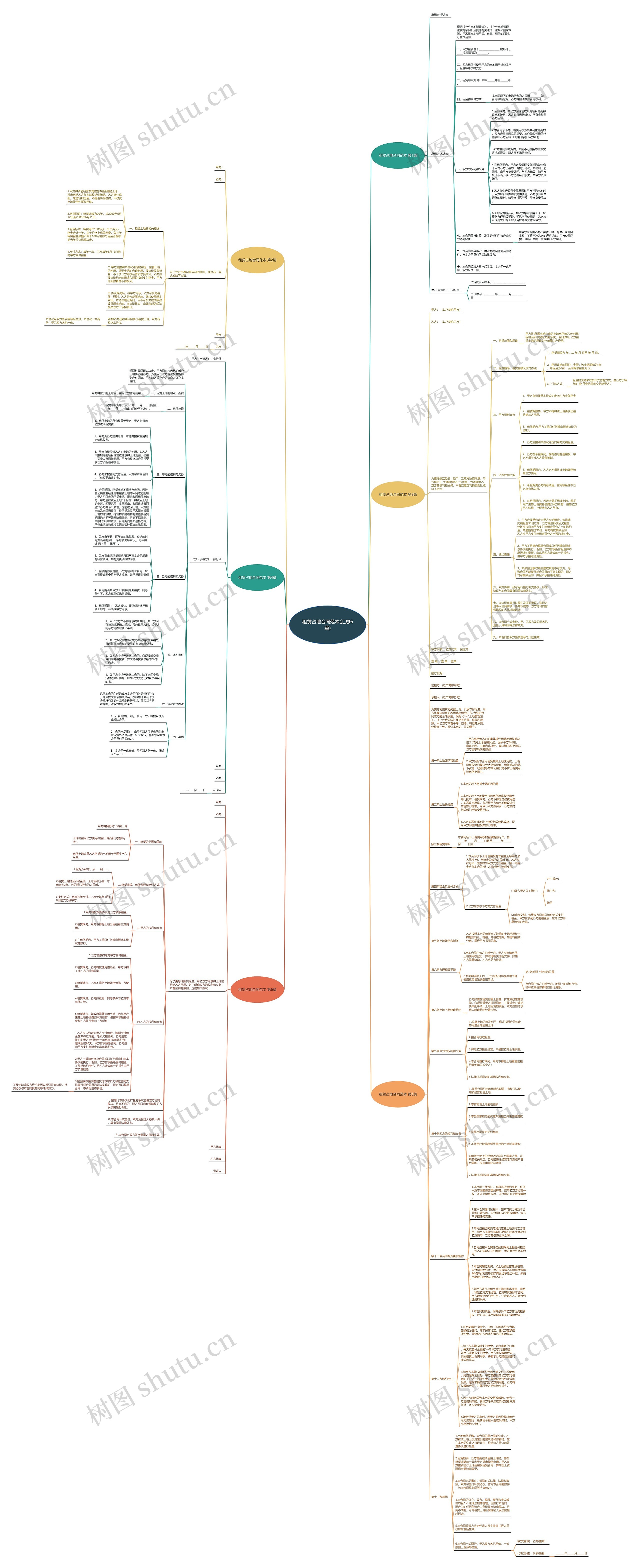 租赁占地合同范本(汇总6篇)思维导图