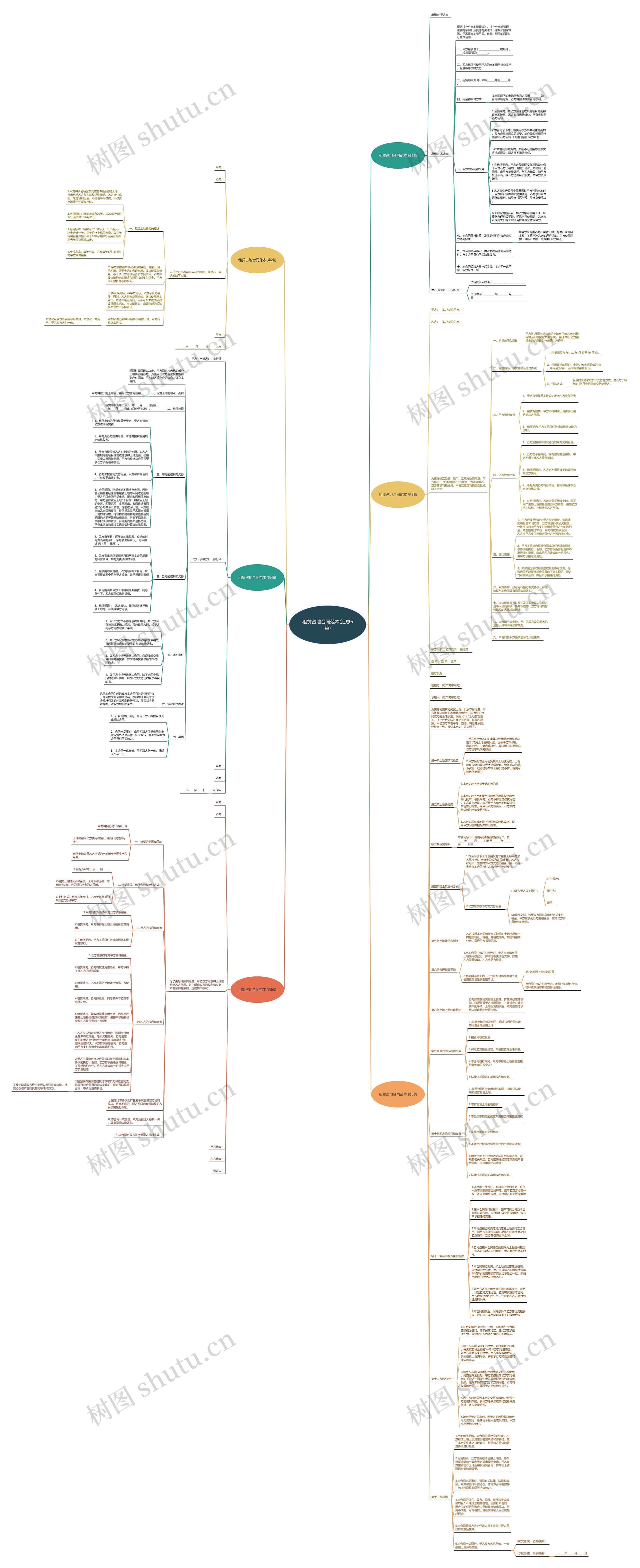 租赁占地合同范本(汇总6篇) 租赁占地合同范本(汇总6篇)