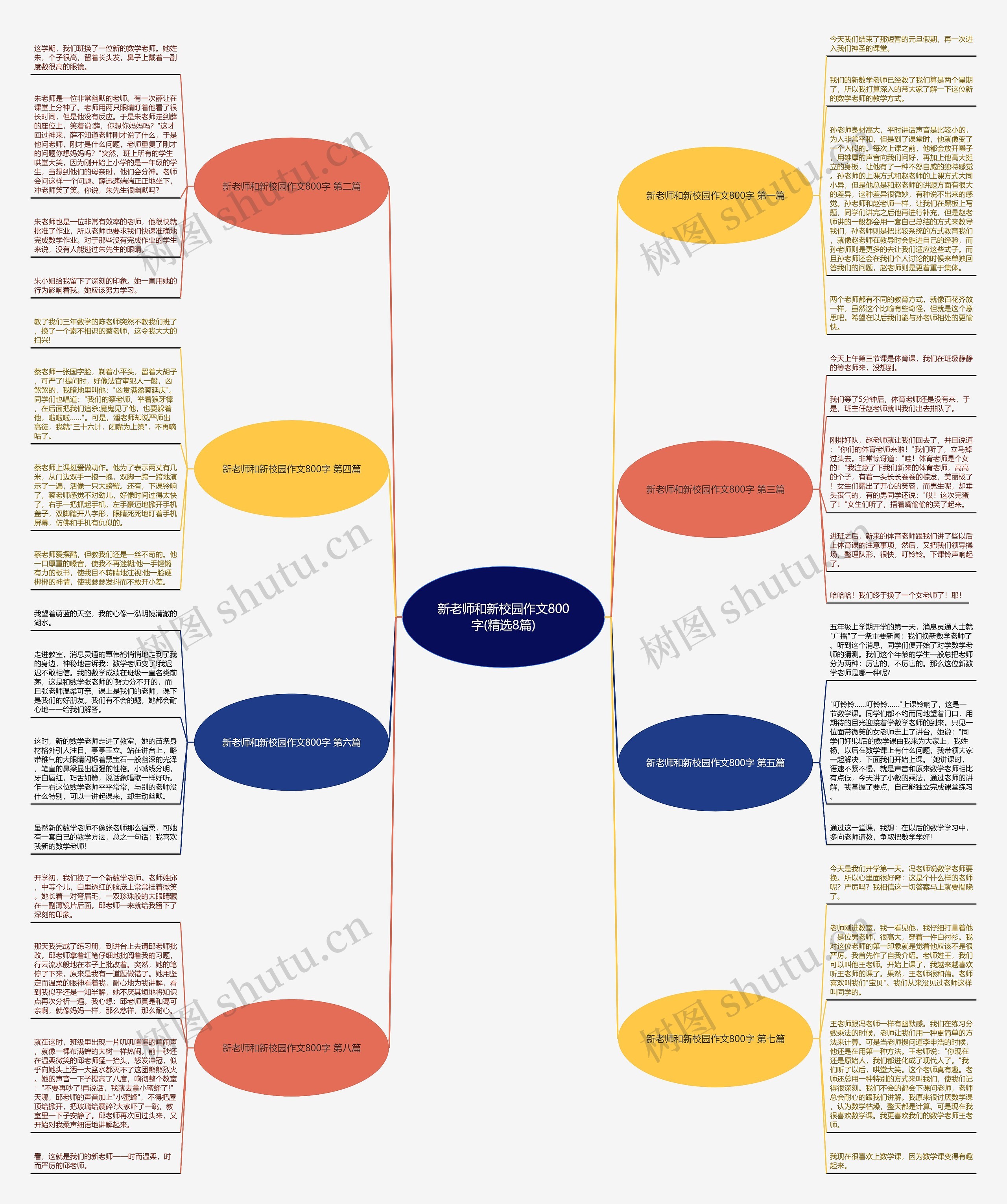 新老师和新校园作文800字(精选8篇)思维导图