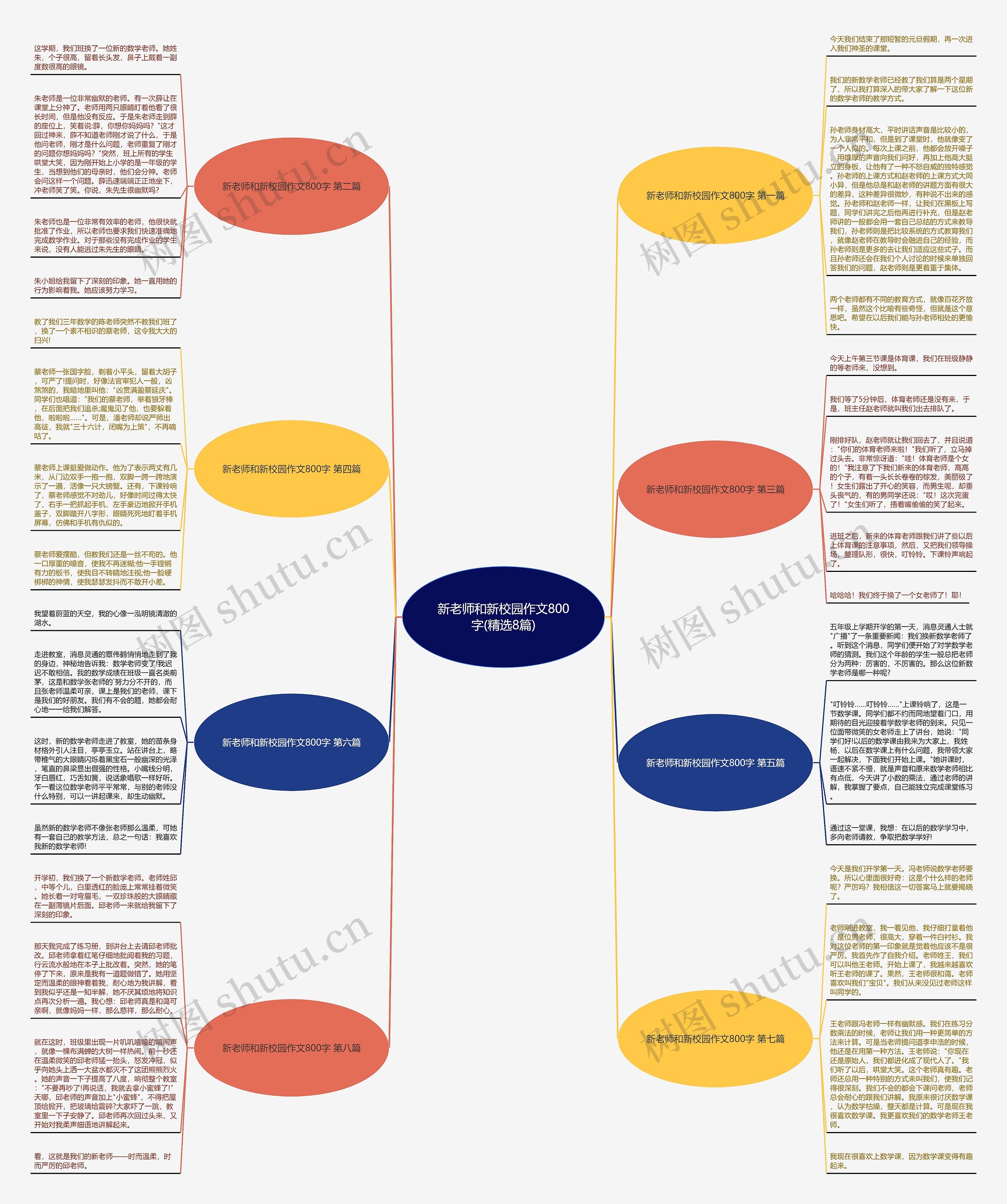 新老师和新校园作文800字(精选8篇) 新老师和新校园作文800字(精选8篇)