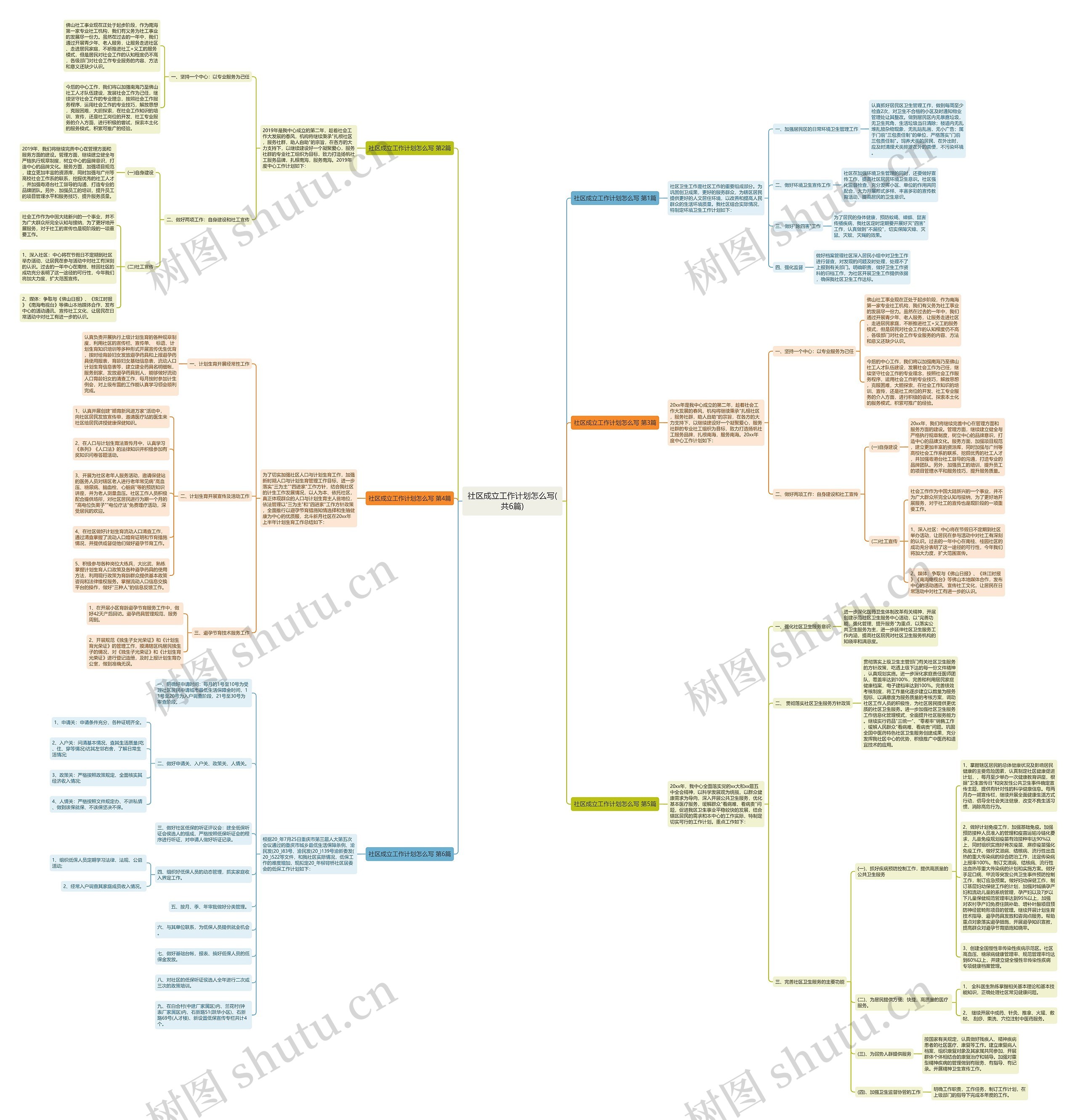 社区成立工作计划怎么写(共6篇)思维导图