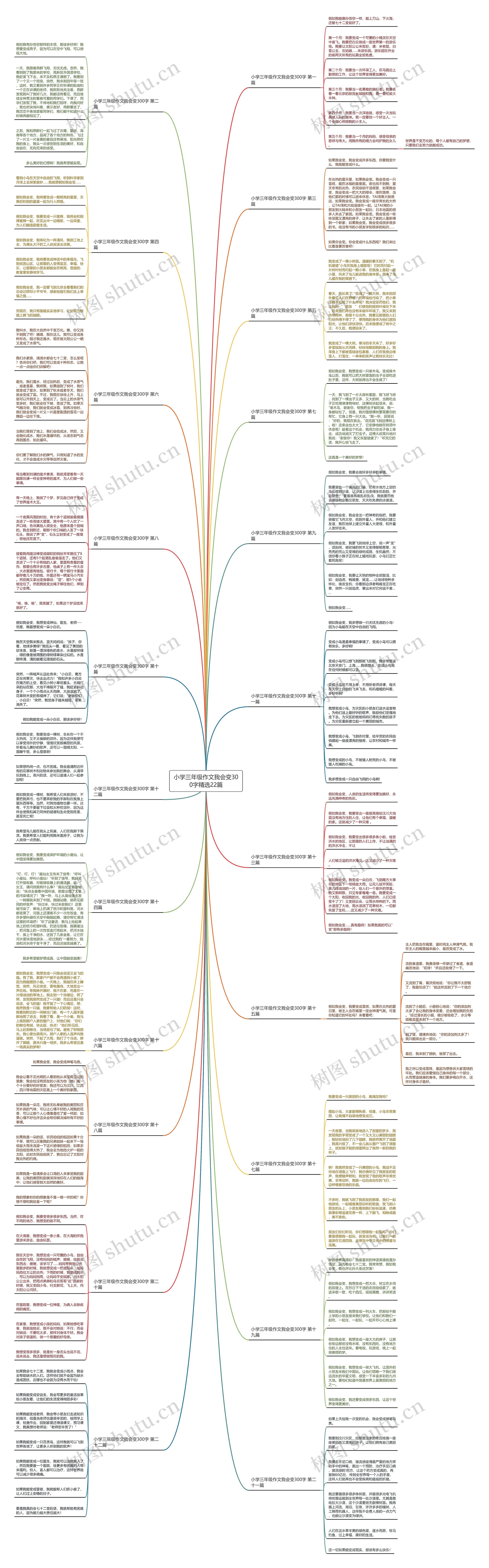 小学三年级作文我会变300字精选22篇思维导图