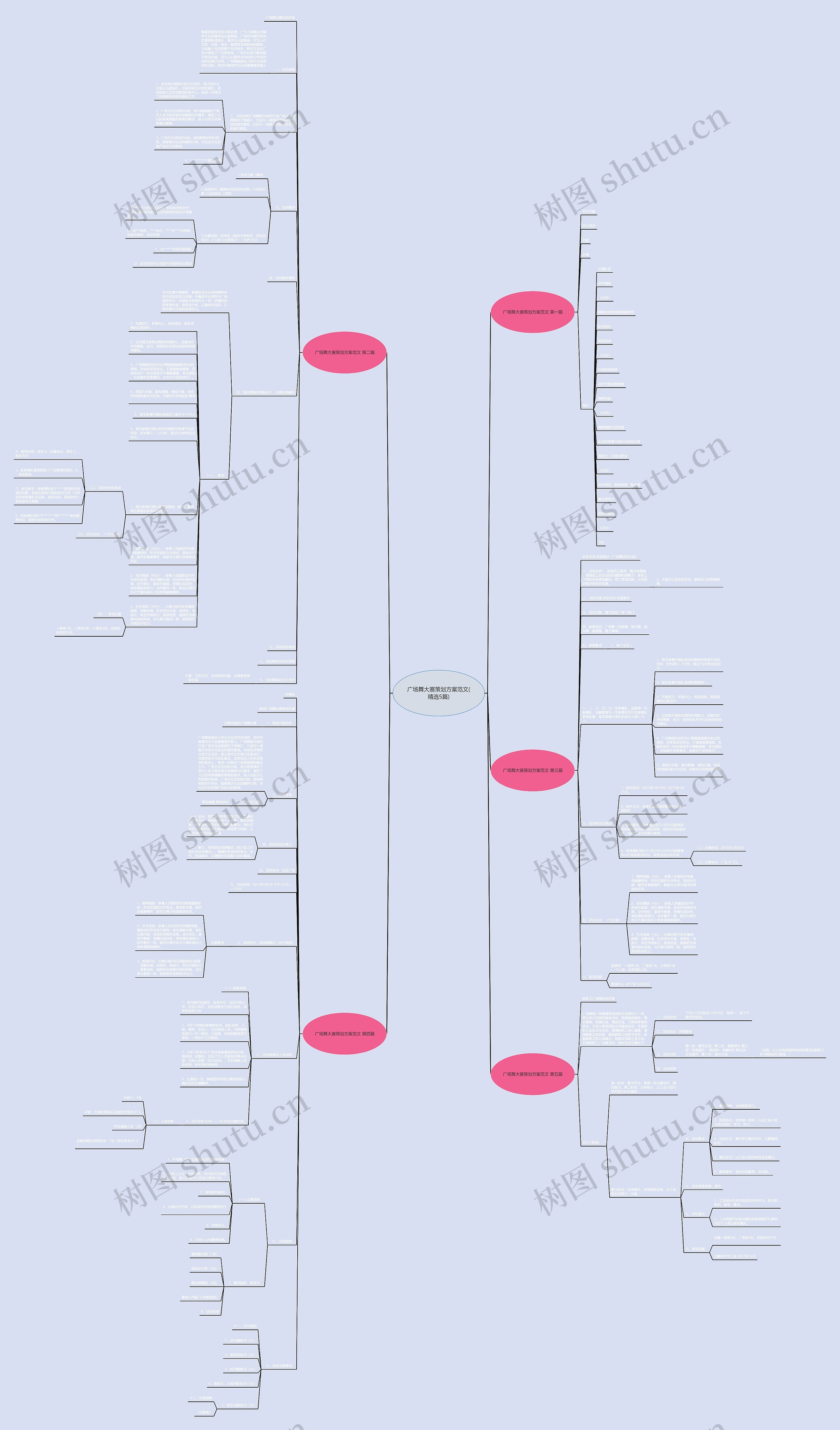 广场舞大赛策划方案范文(精选5篇)思维导图