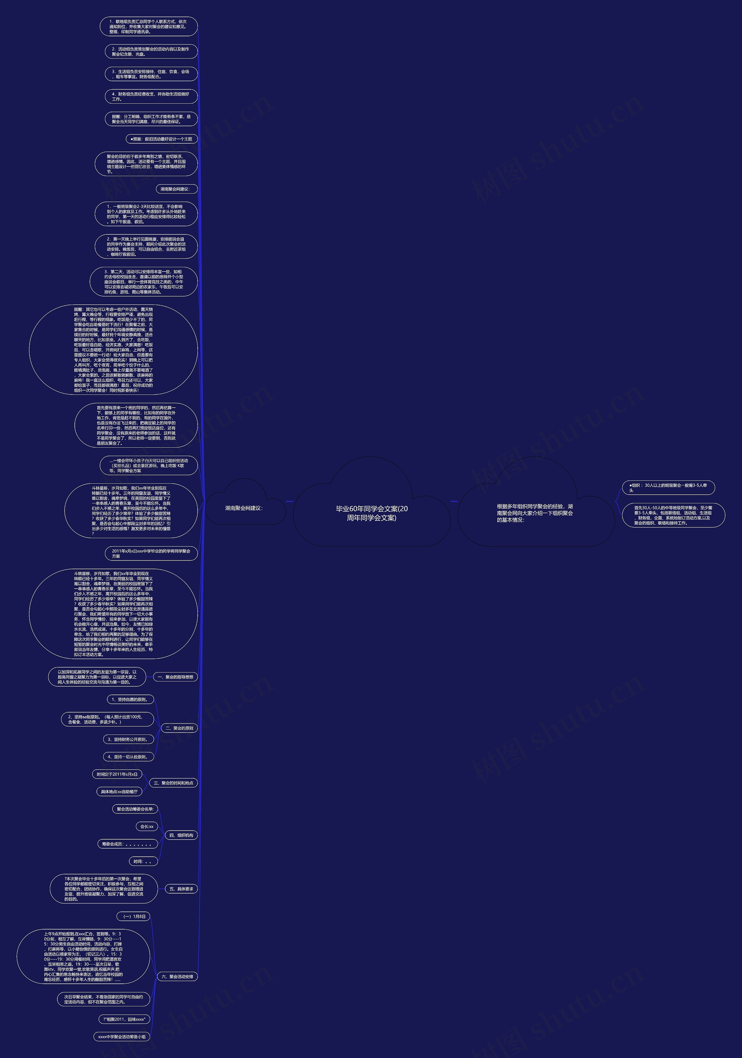 毕业60年同学会文案(20周年同学会文案)思维导图