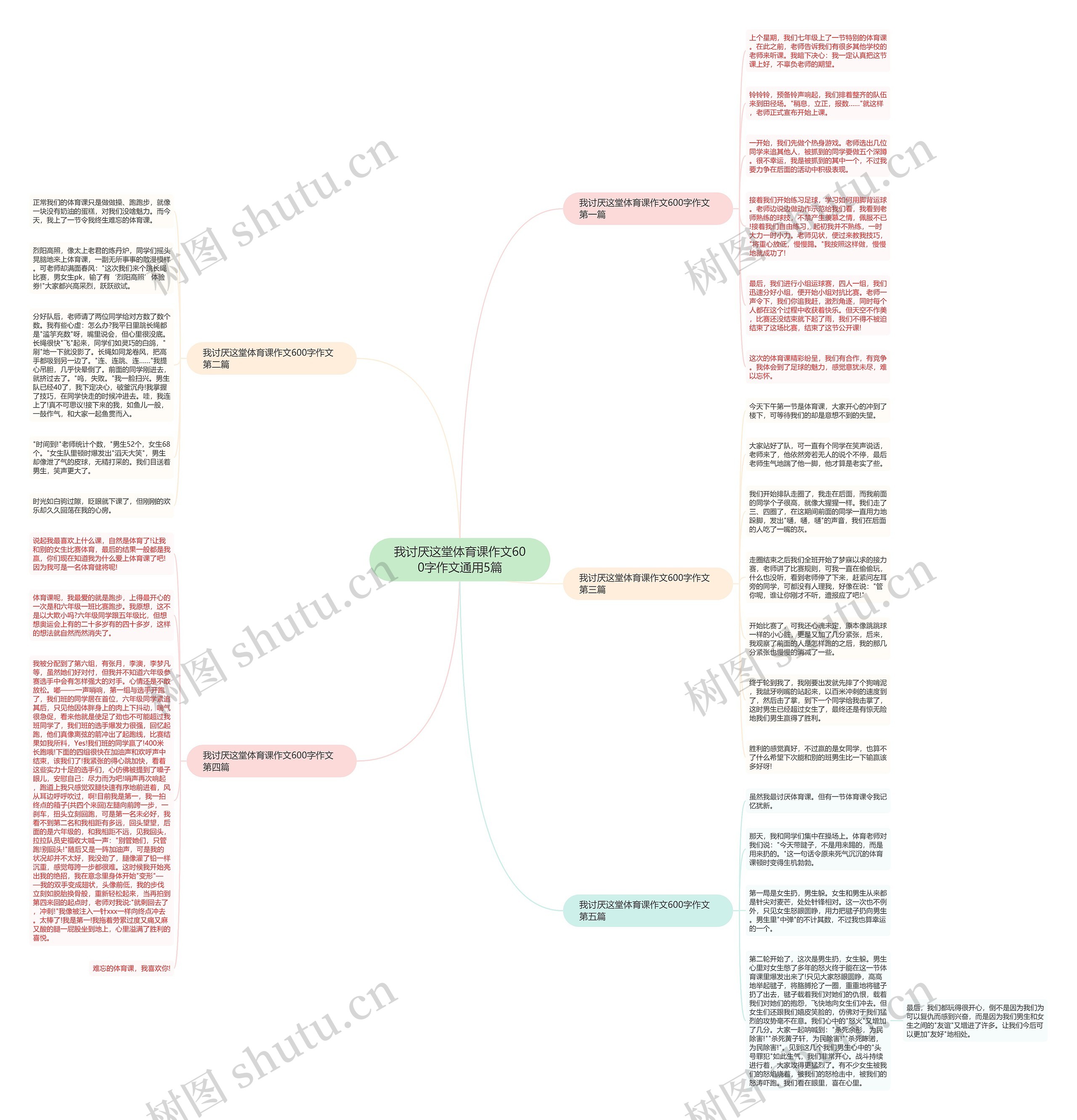 我讨厌这堂体育课作文600字作文通用5篇思维导图